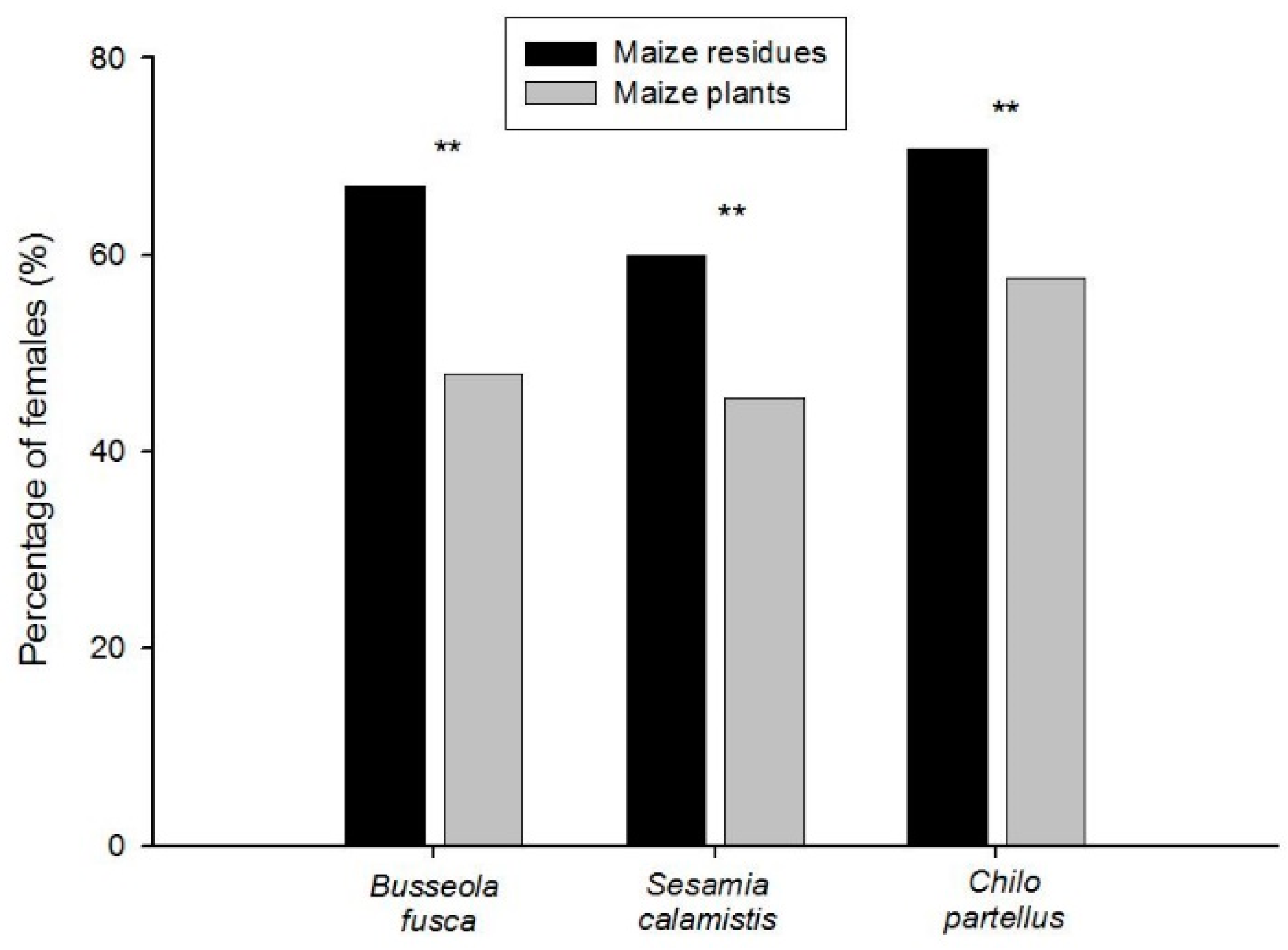 Insects 10 00191 g004