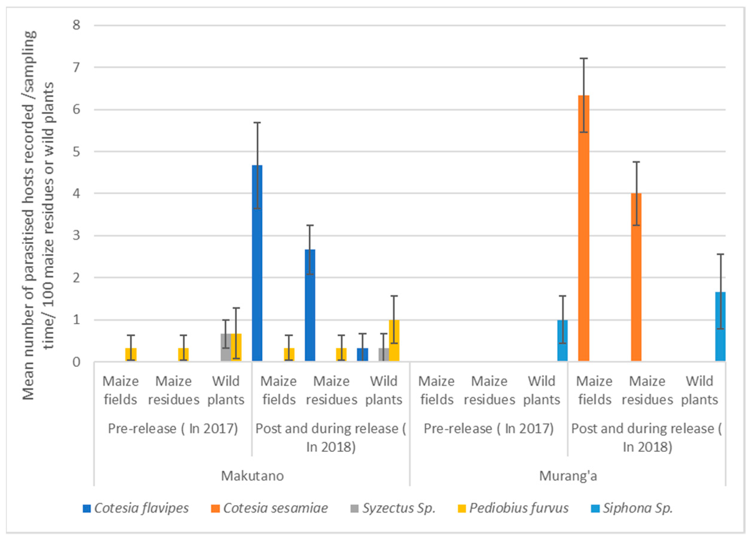 Insects 10 00191 g005