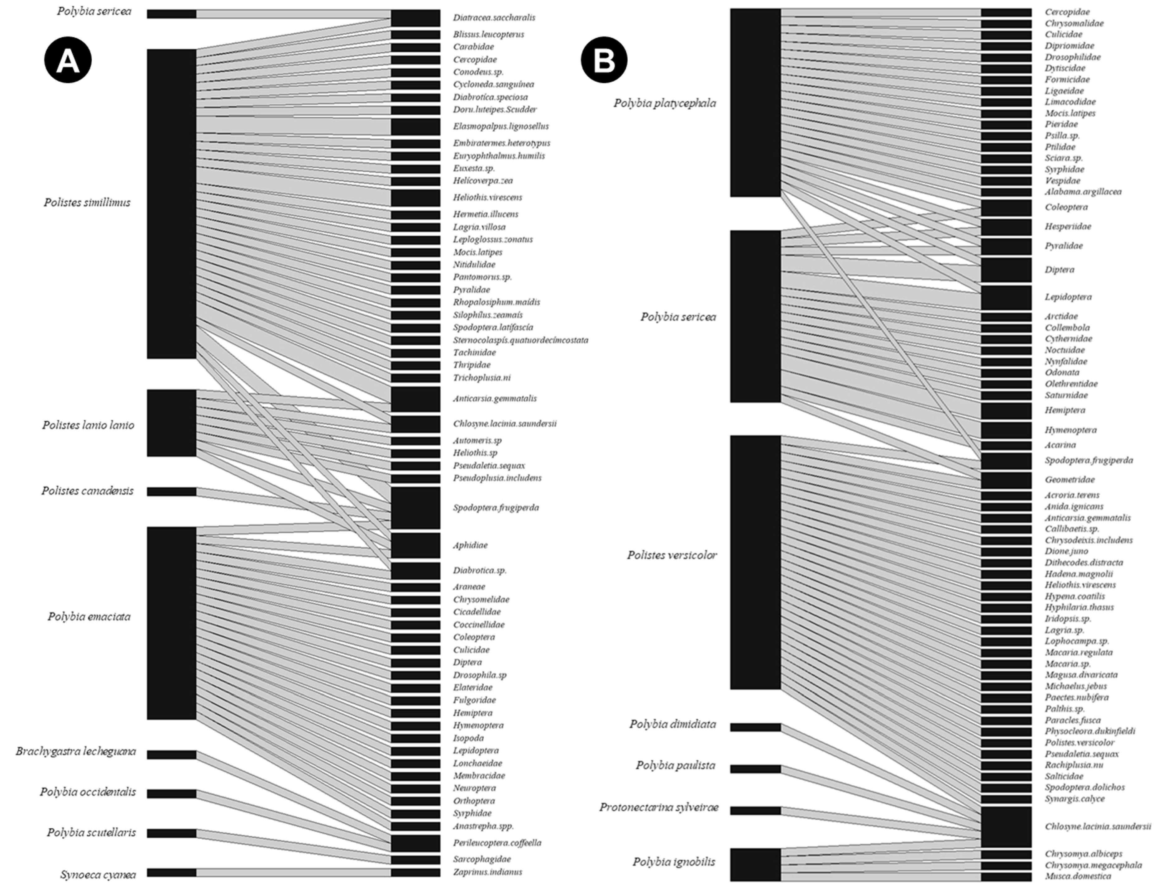 Insects 10 00192 g002