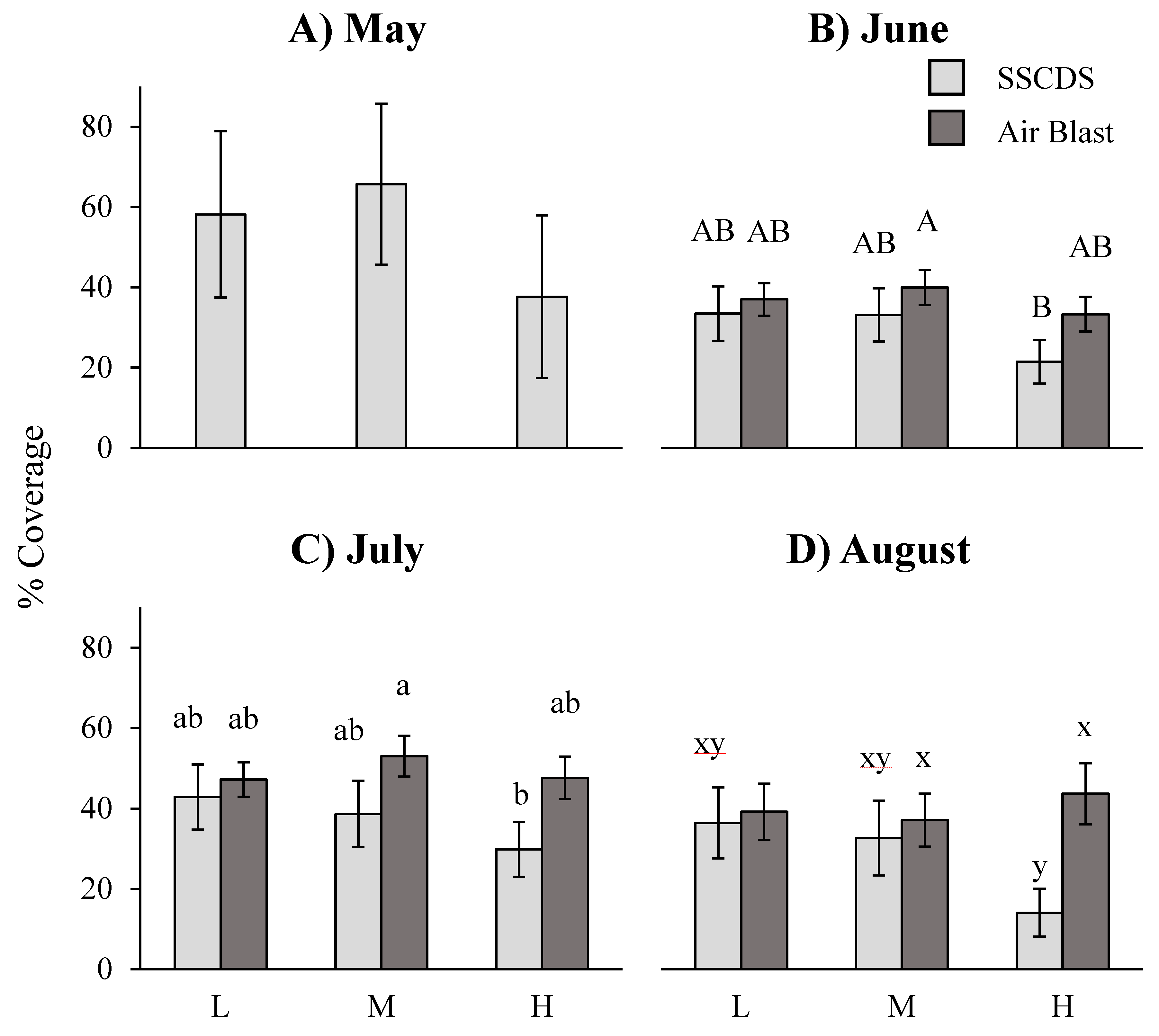 Insects 10 00193 g004
