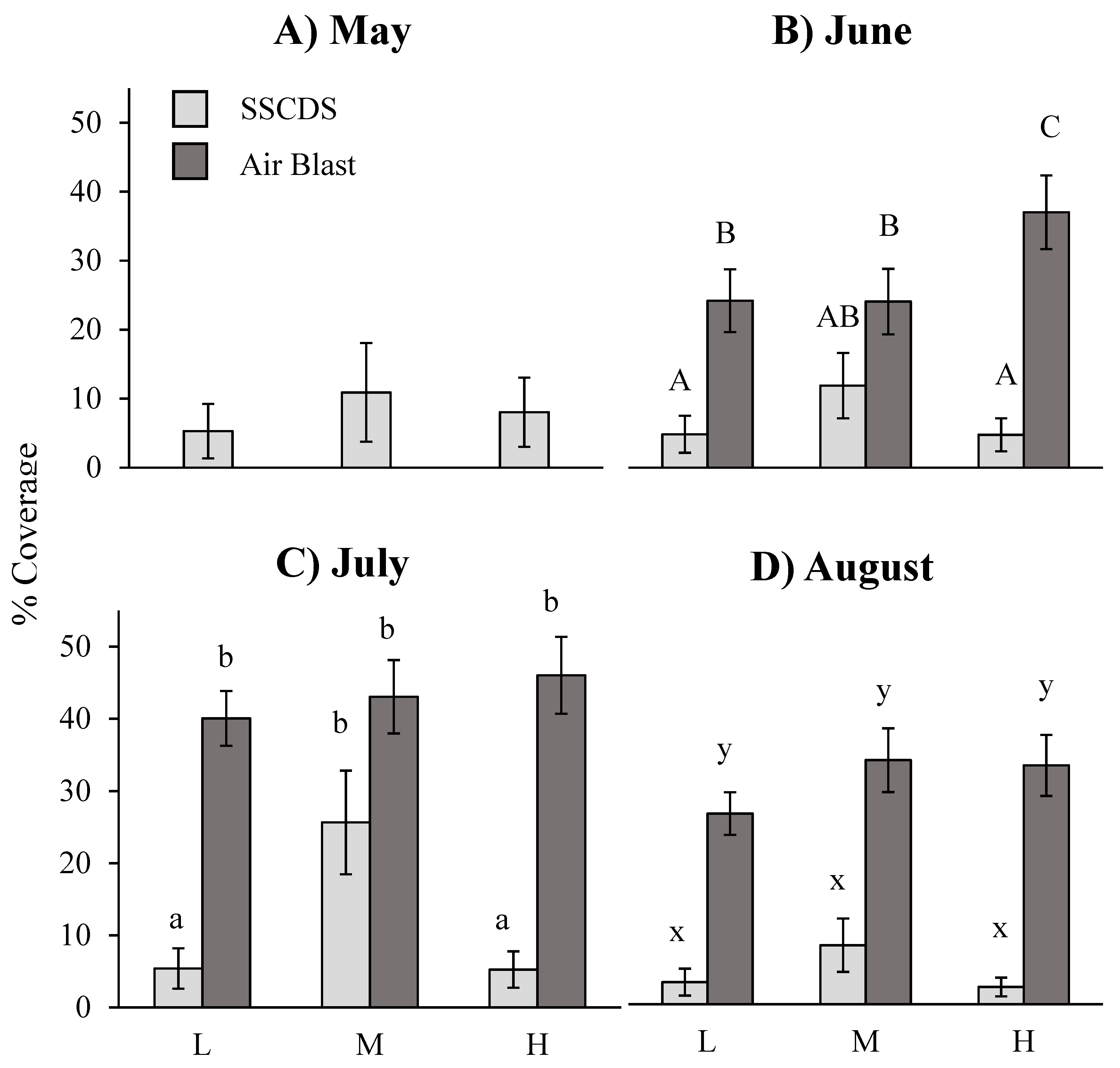Insects 10 00193 g005