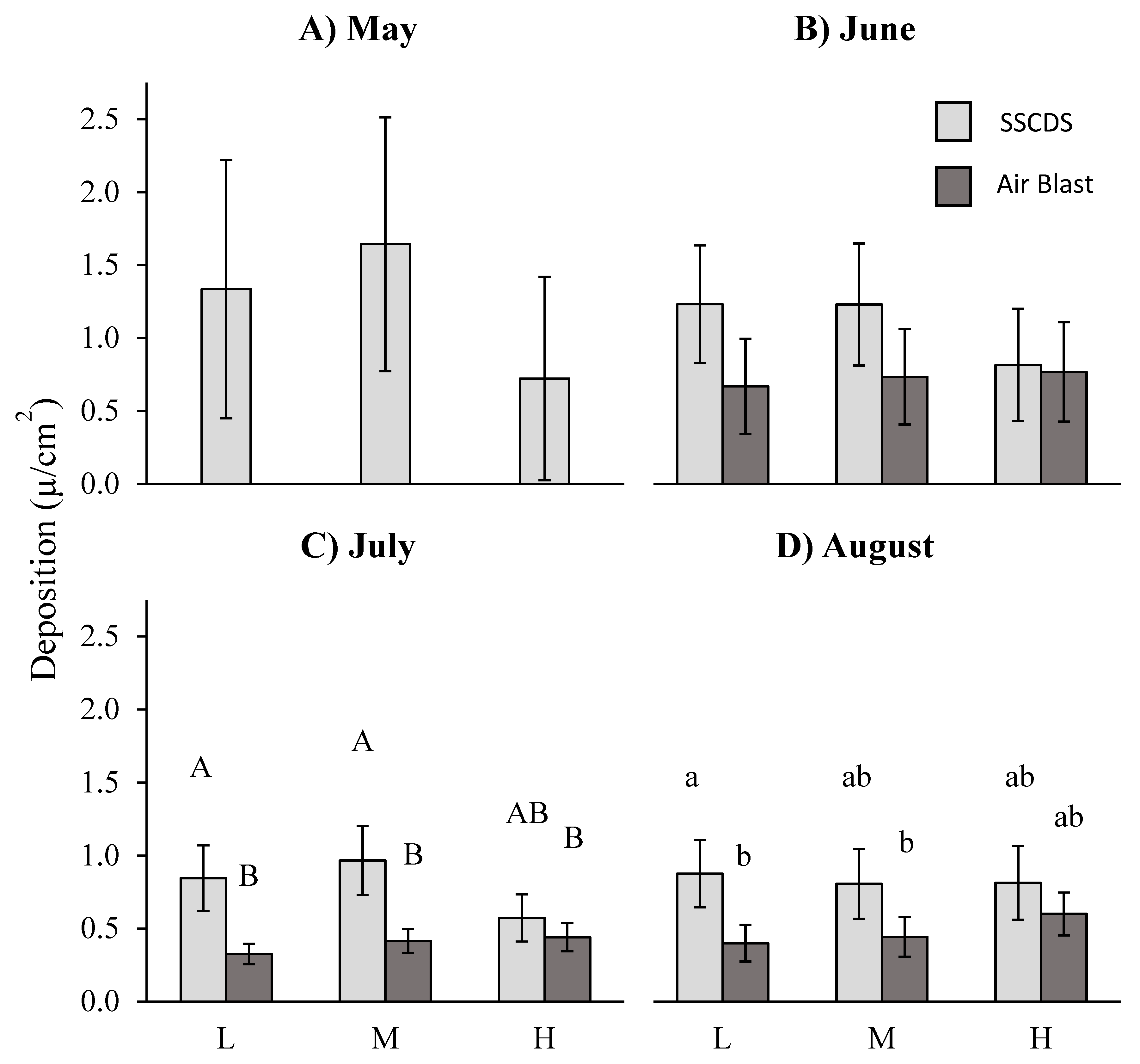 Insects 10 00193 g006