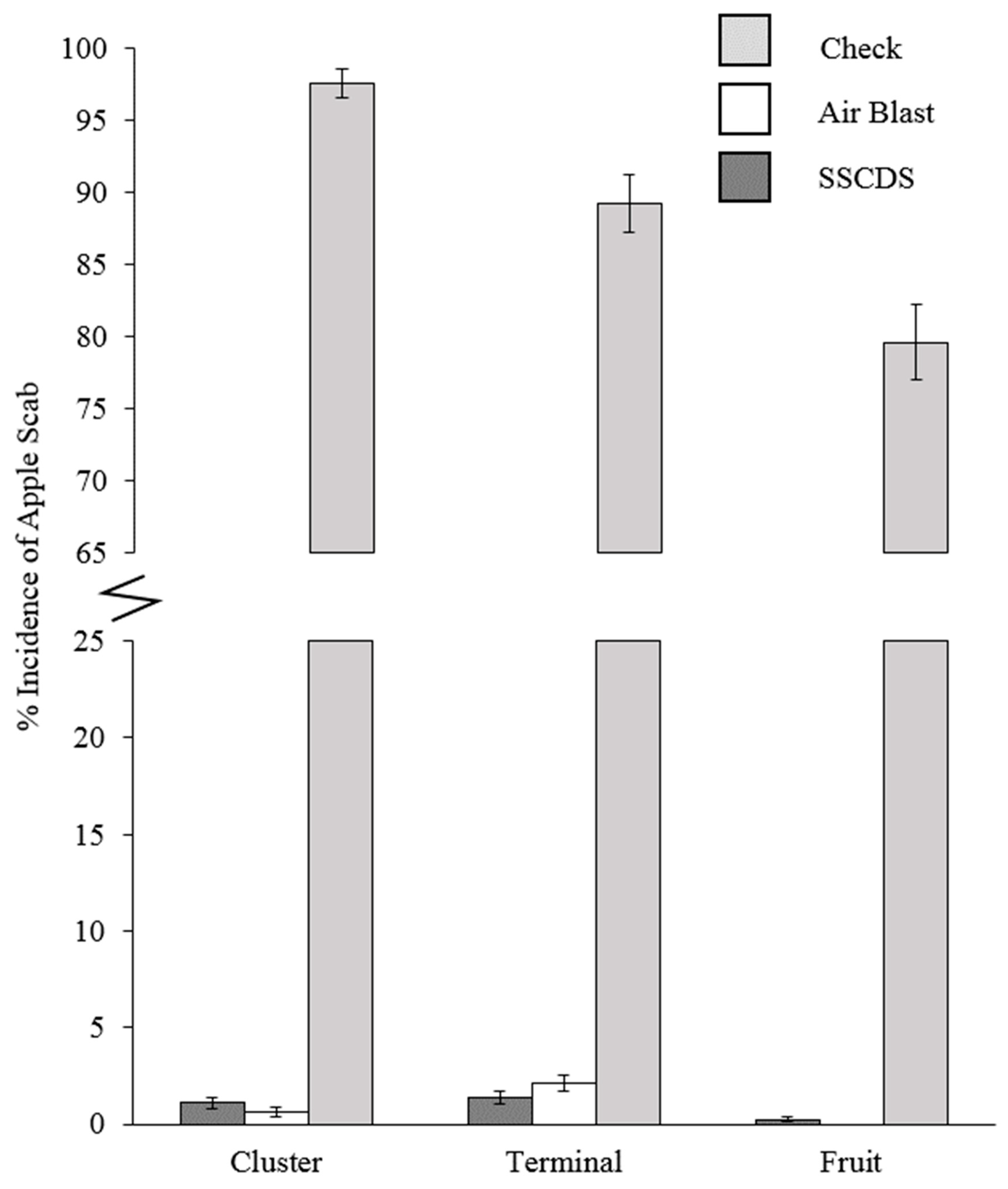 Insects 10 00193 g007