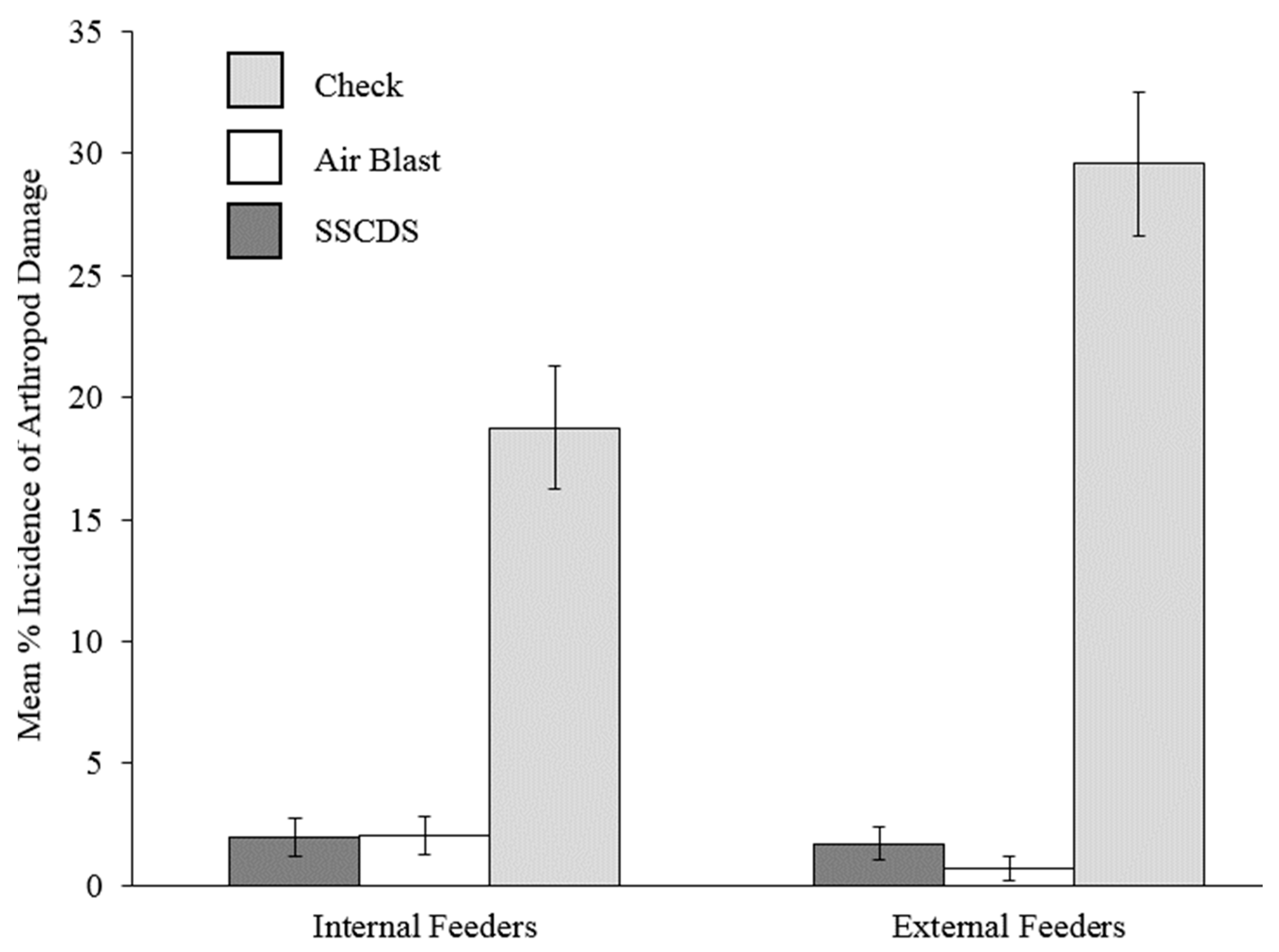 Insects 10 00193 g008