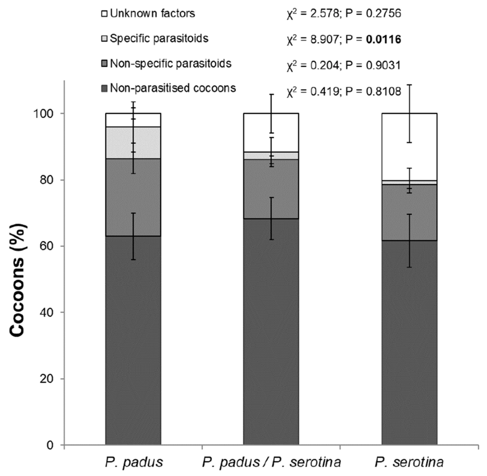 Insects 10 00197 g001