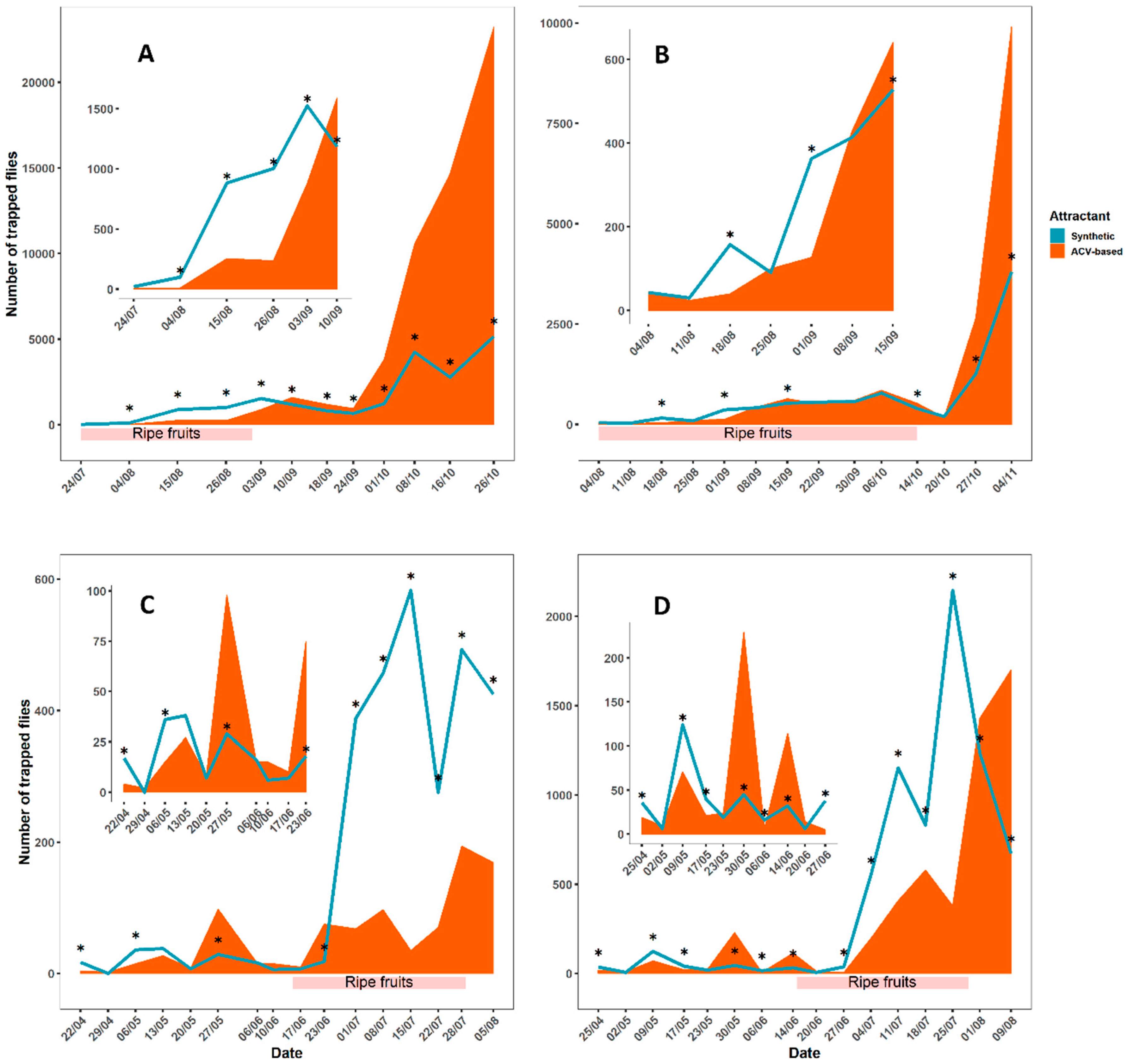 Insects 10 00200 g002