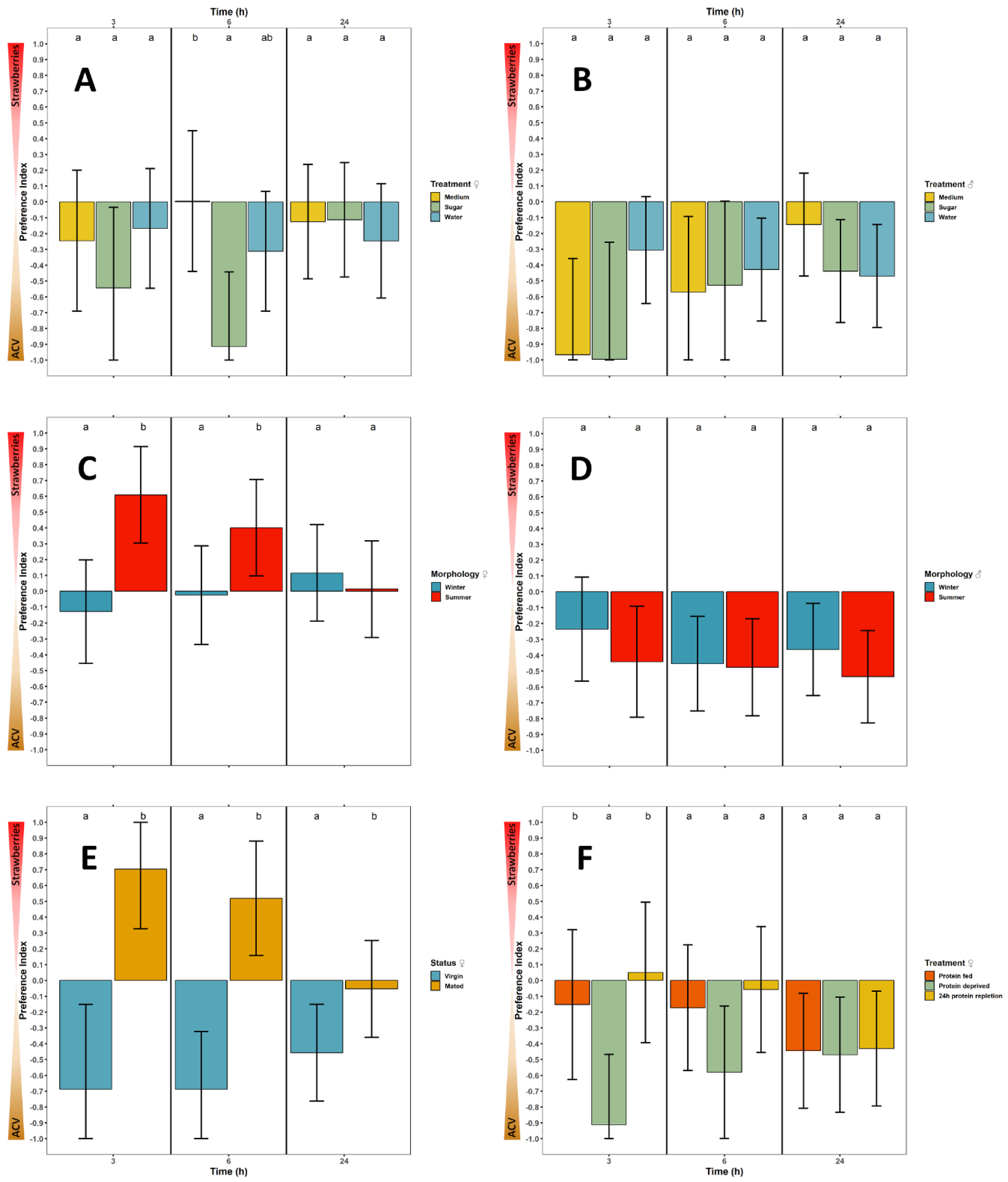 Insects 10 00200 g003
