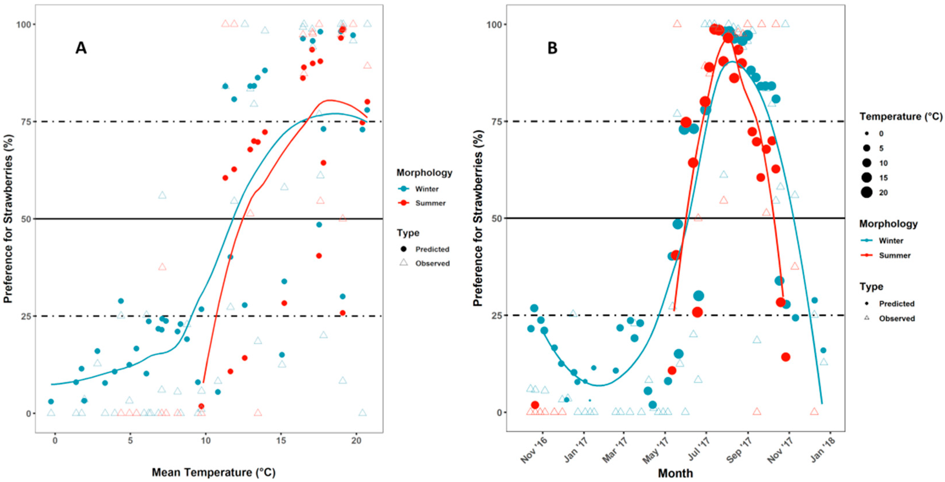 Insects 10 00200 g004