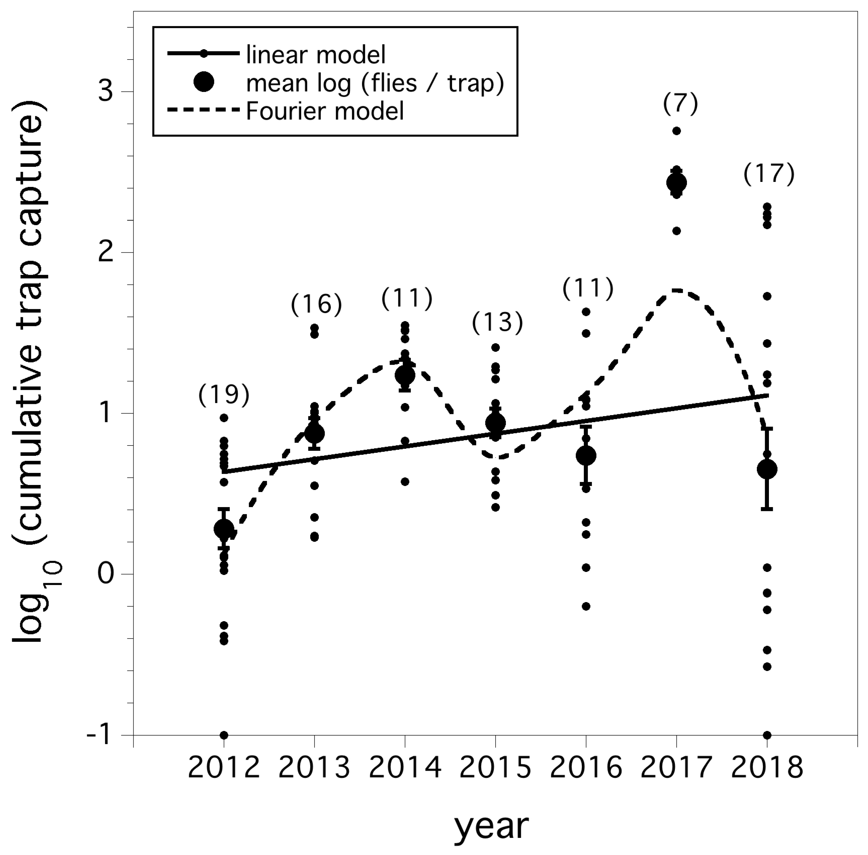 Insects 10 00205 g001 Insects 10 00205 g001