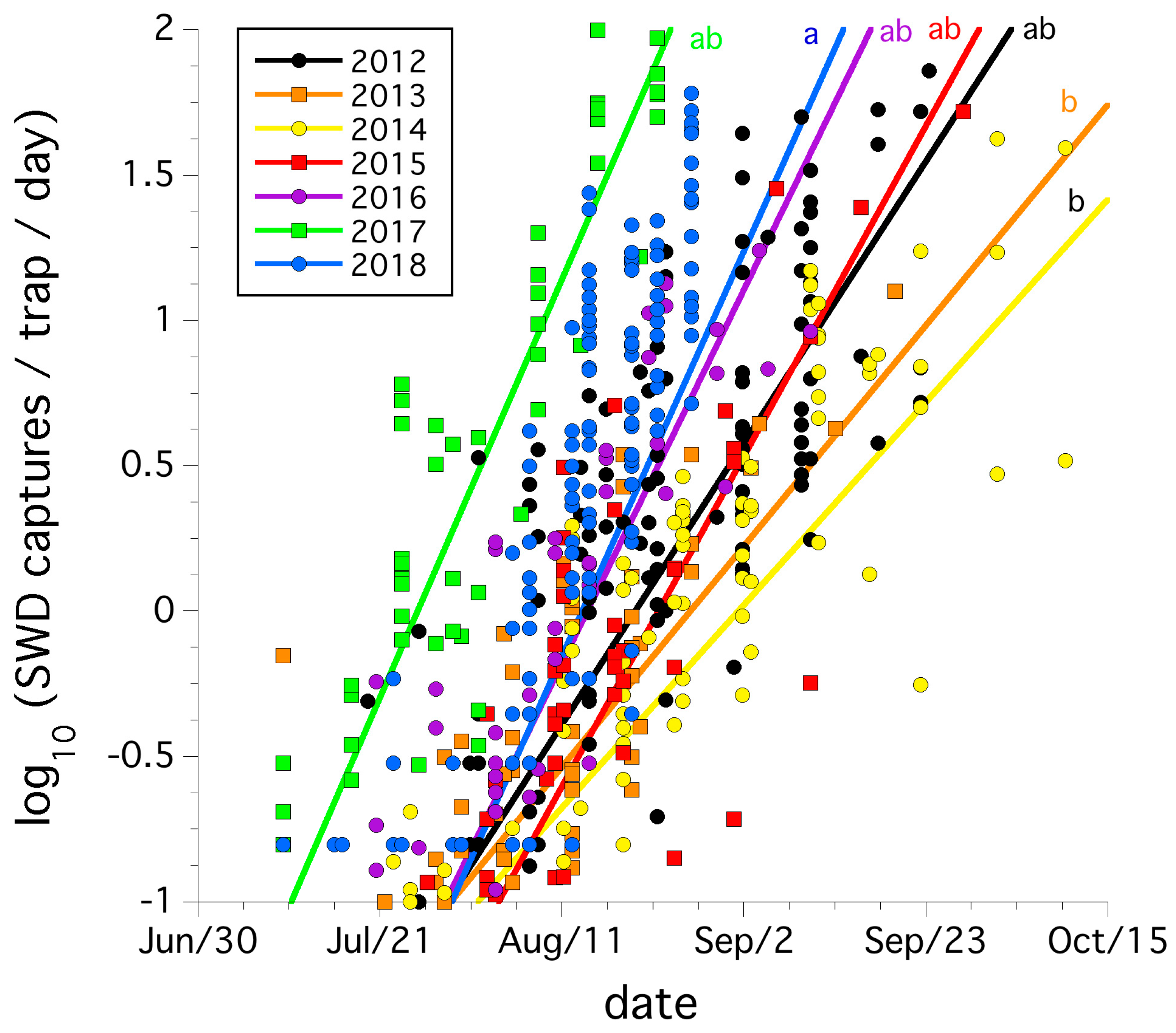 Insects 10 00205 g002 Insects 10 00205 g002