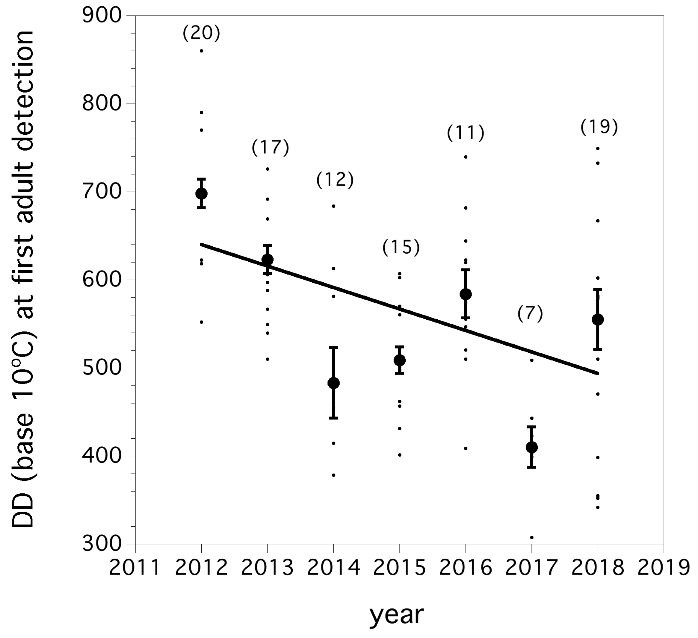 Insects 10 00205 g003 Insects 10 00205 g003