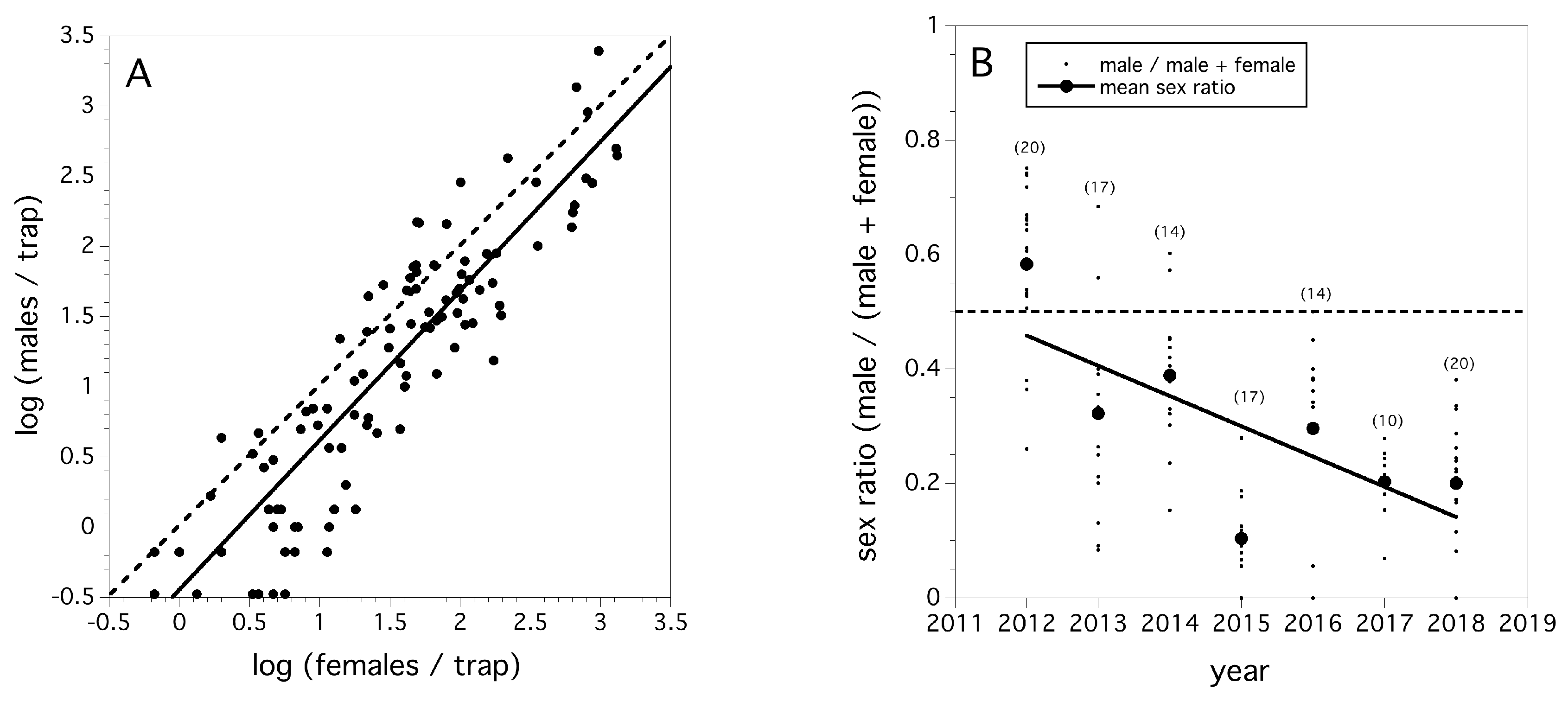 Insects 10 00205 g004 Insects 10 00205 g004