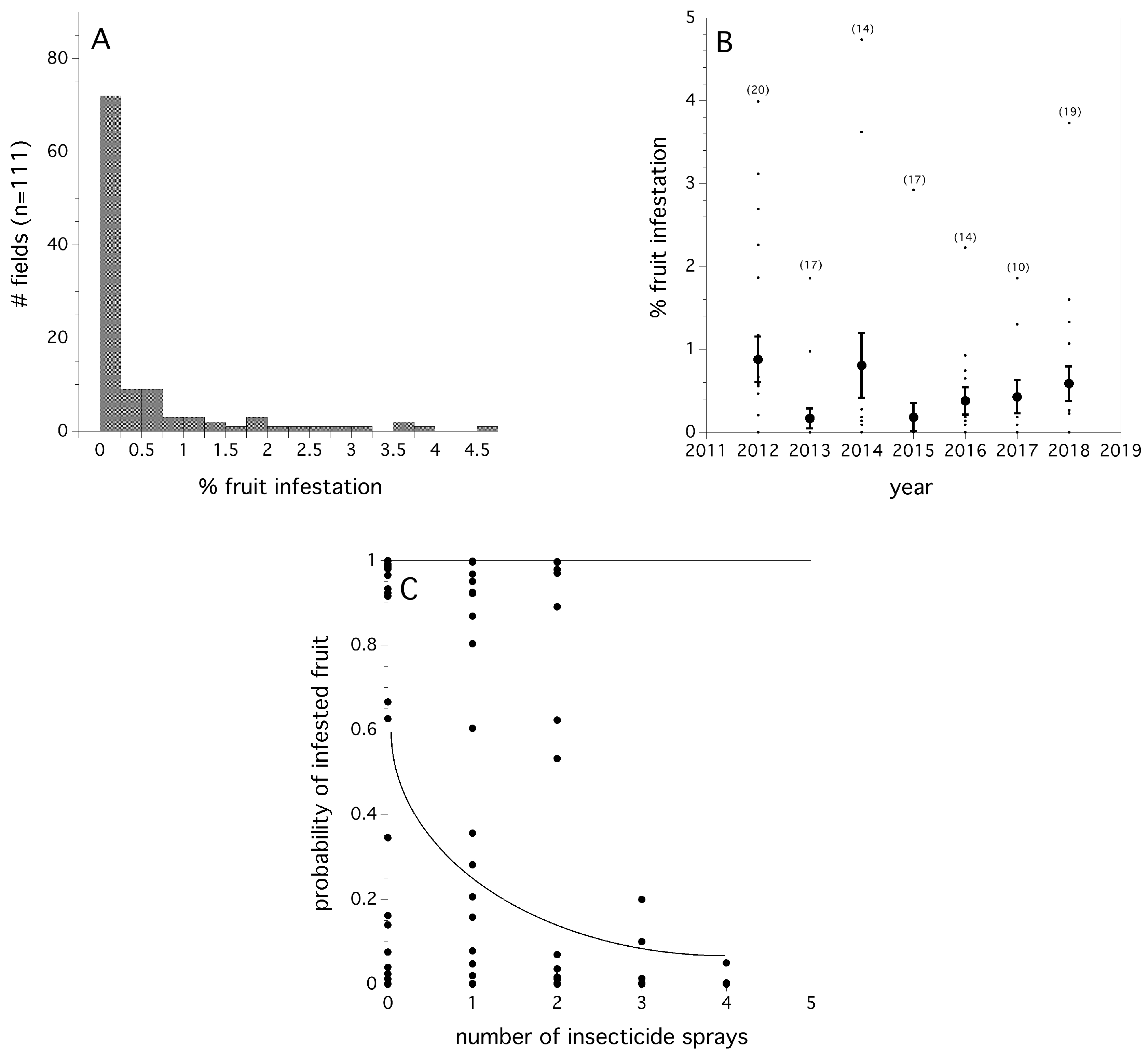 Insects 10 00205 g005 Insects 10 00205 g005