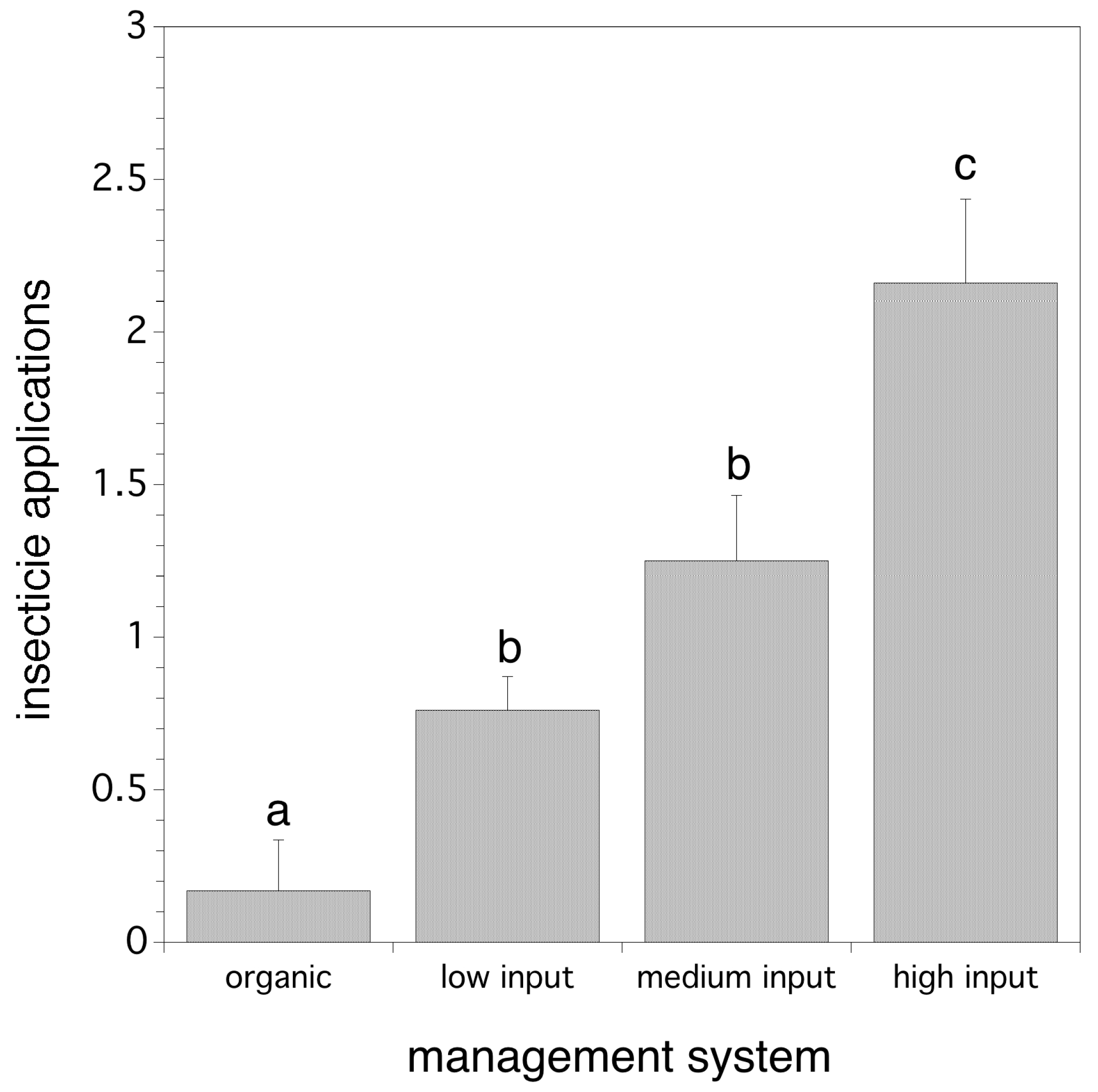 Insects 10 00205 g006 Insects 10 00205 g006