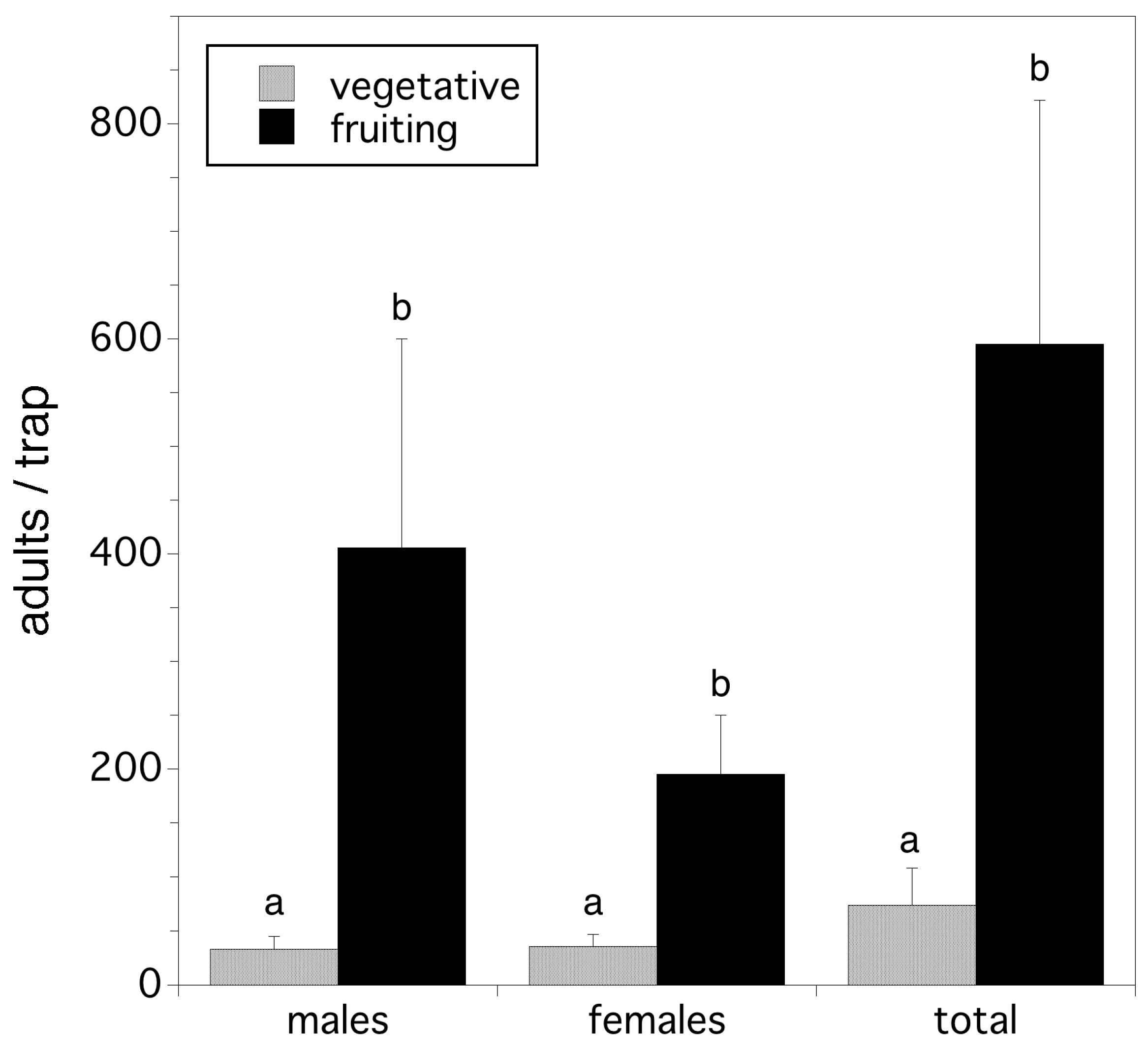 Insects 10 00205 g007 Insects 10 00205 g007