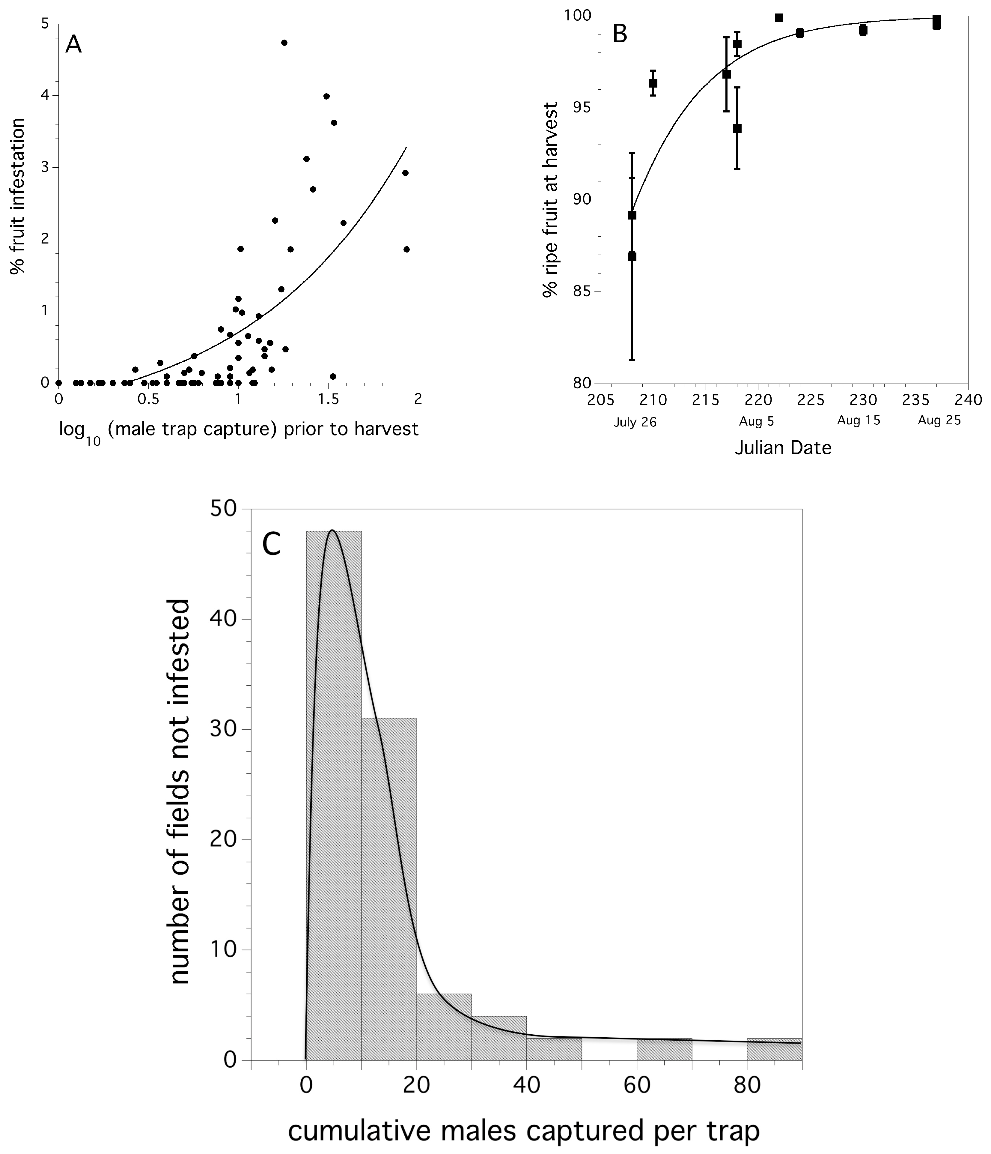 Insects 10 00205 g009 Insects 10 00205 g009