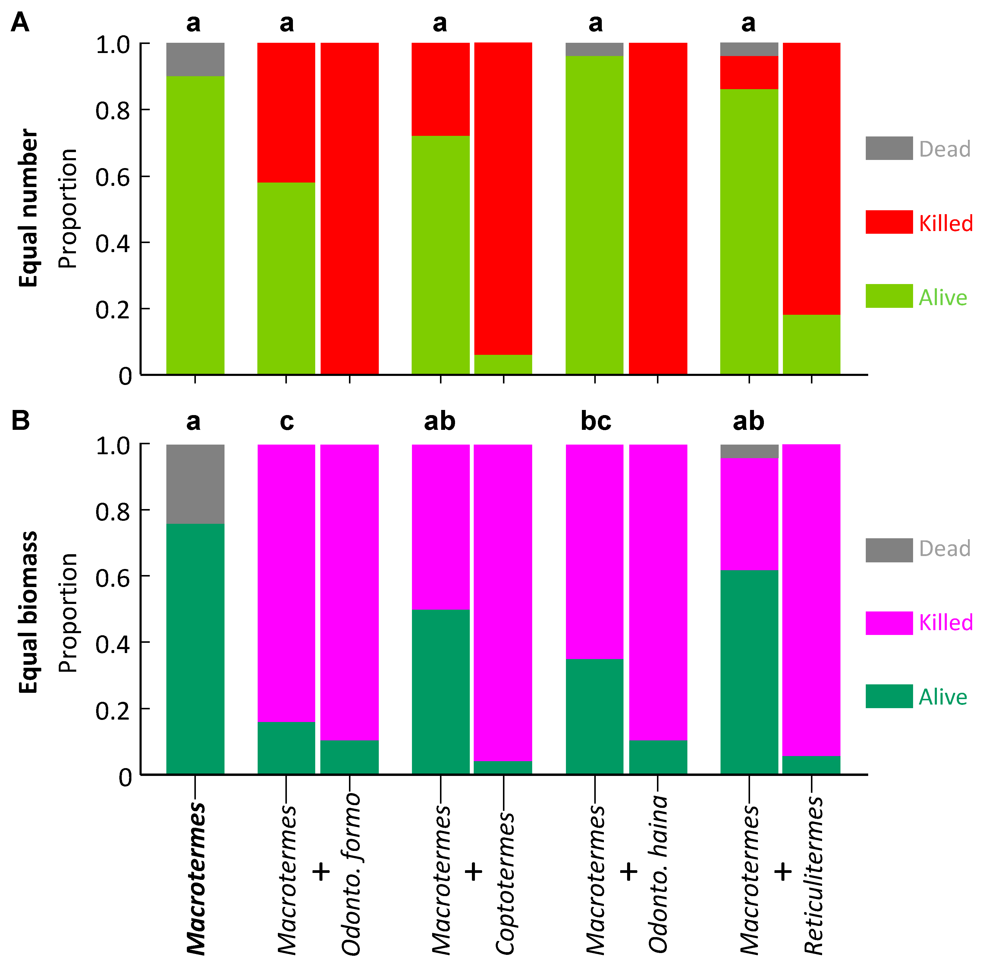 Insects 10 00210 g001