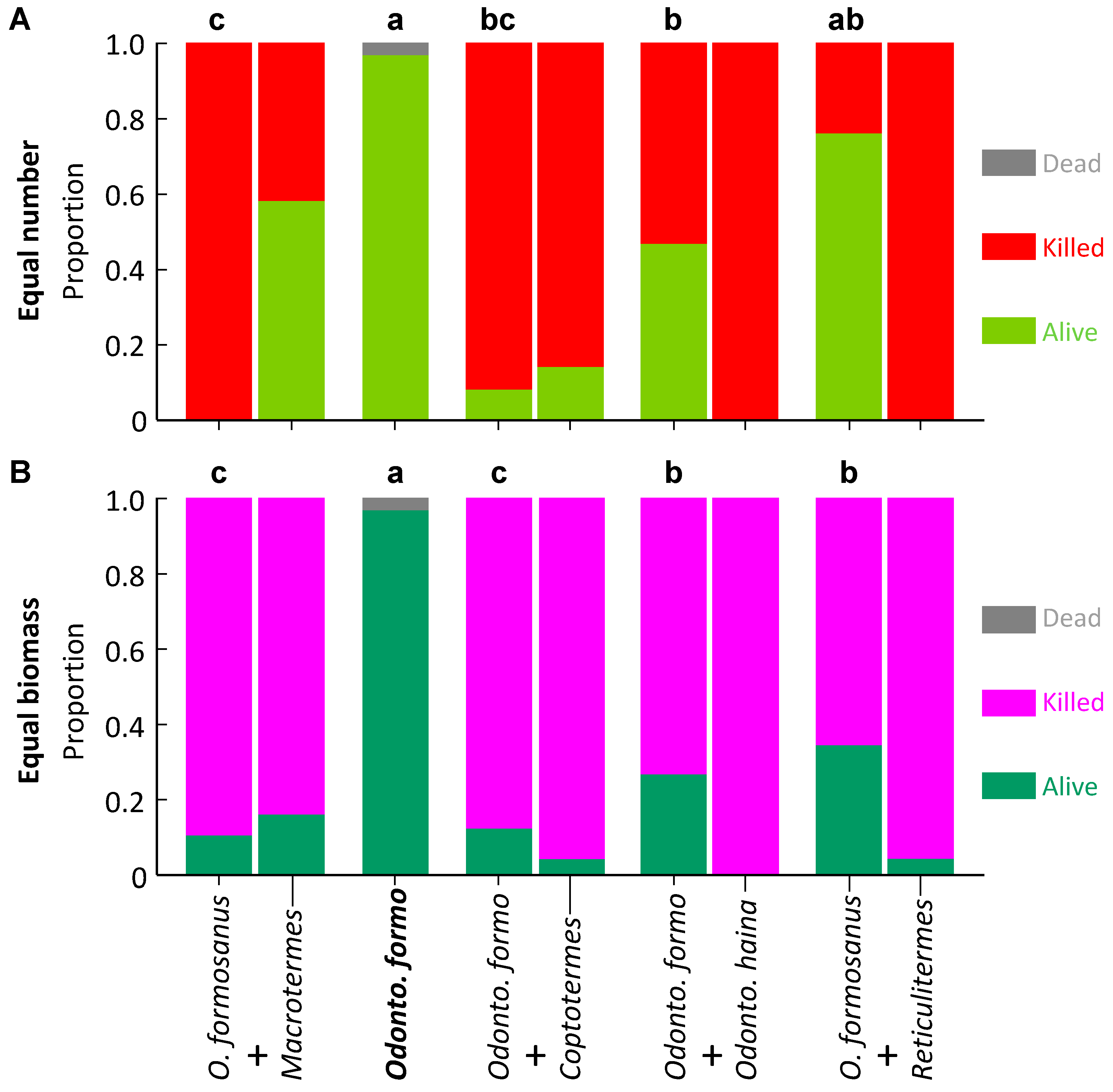 Insects 10 00210 g002