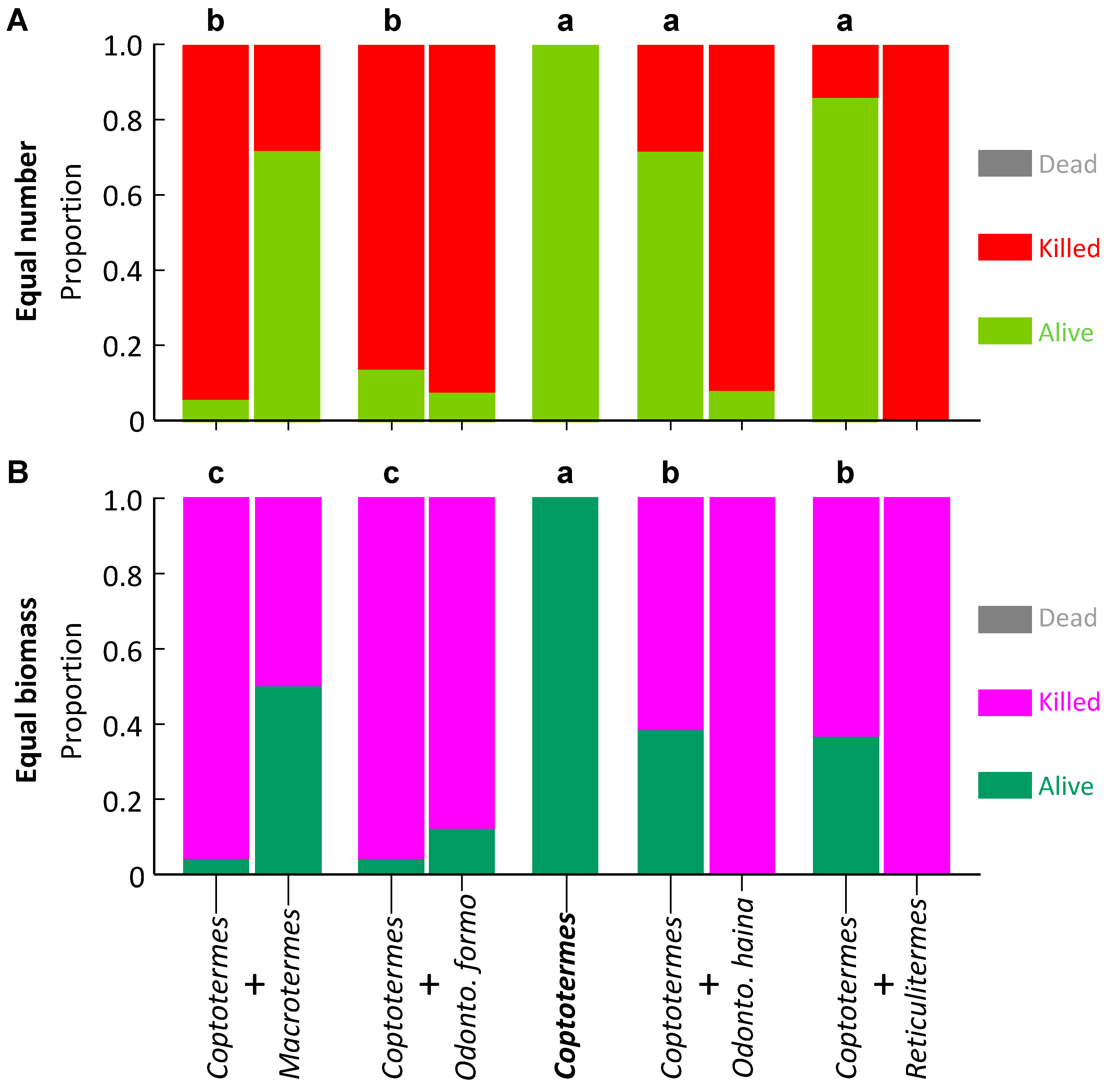 Insects 10 00210 g003