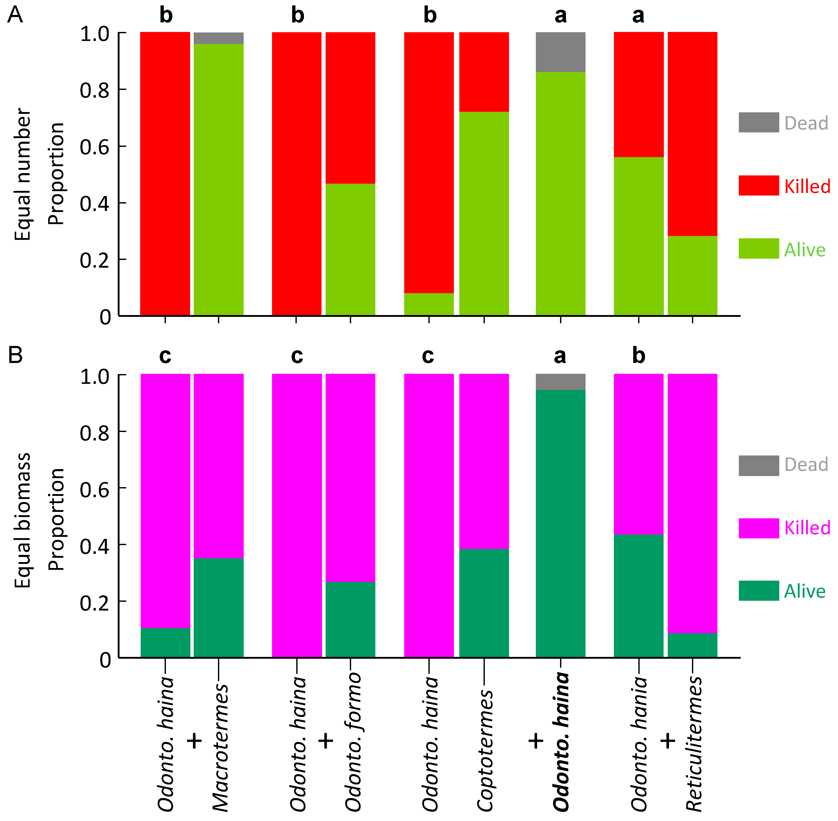 Insects 10 00210 g004