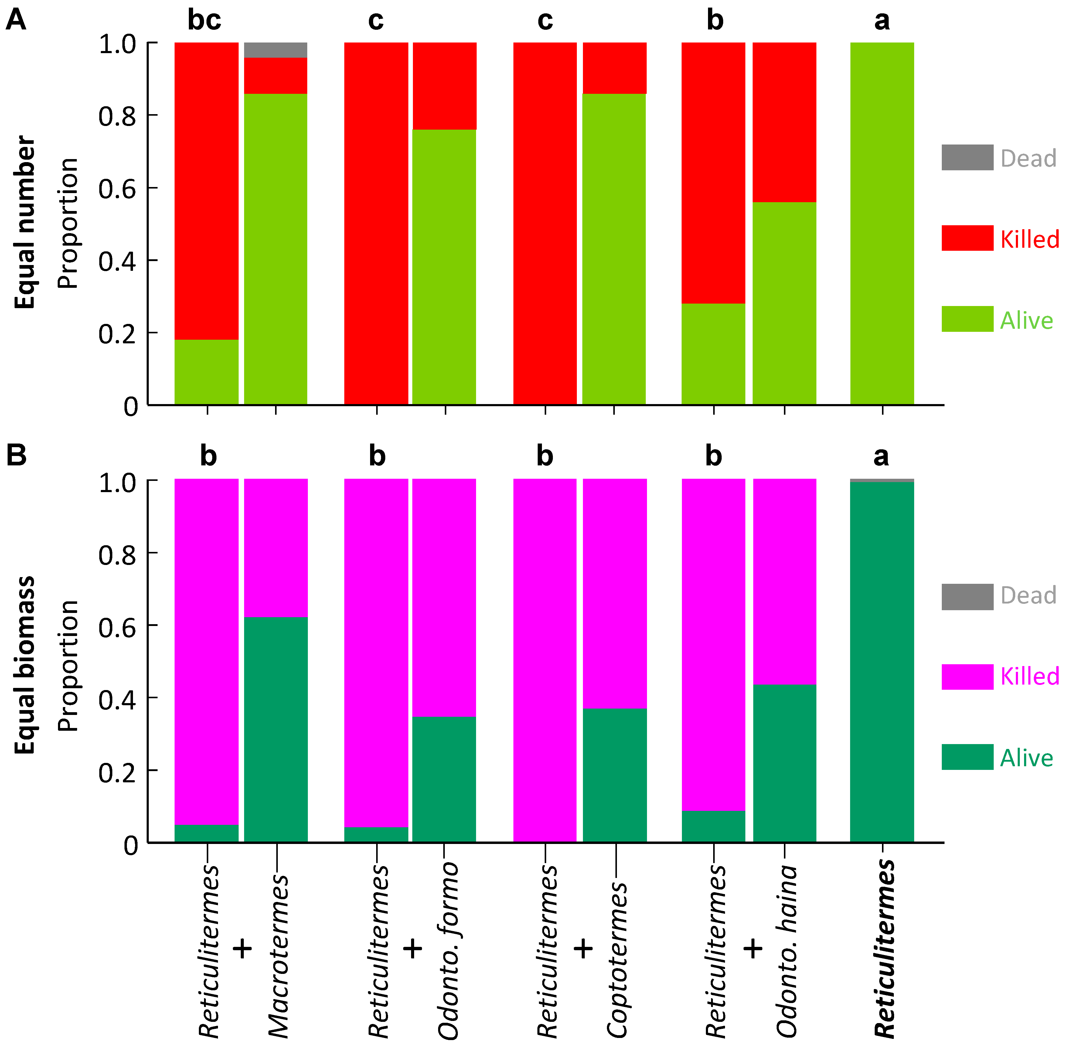 Insects 10 00210 g005