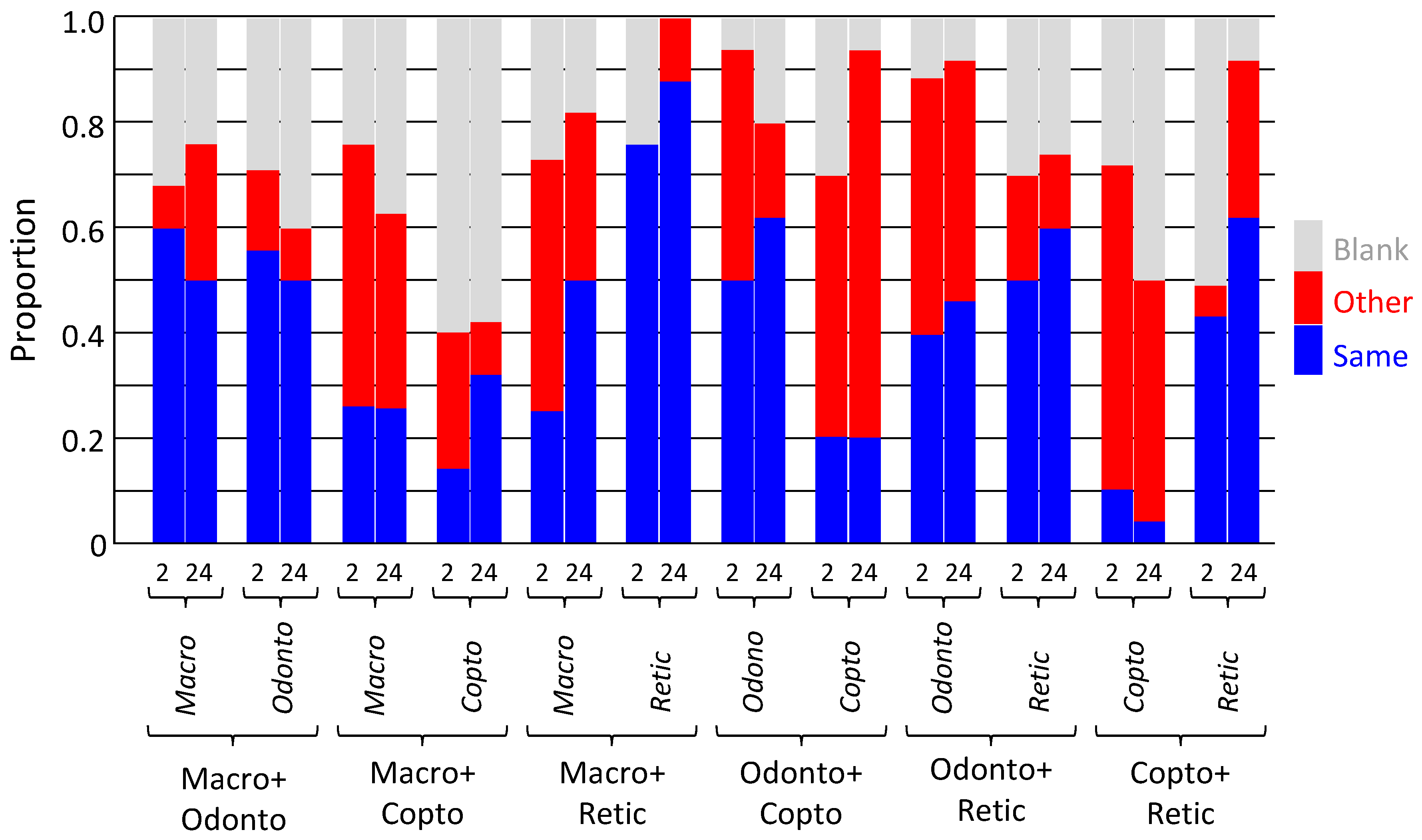 Insects 10 00210 g006