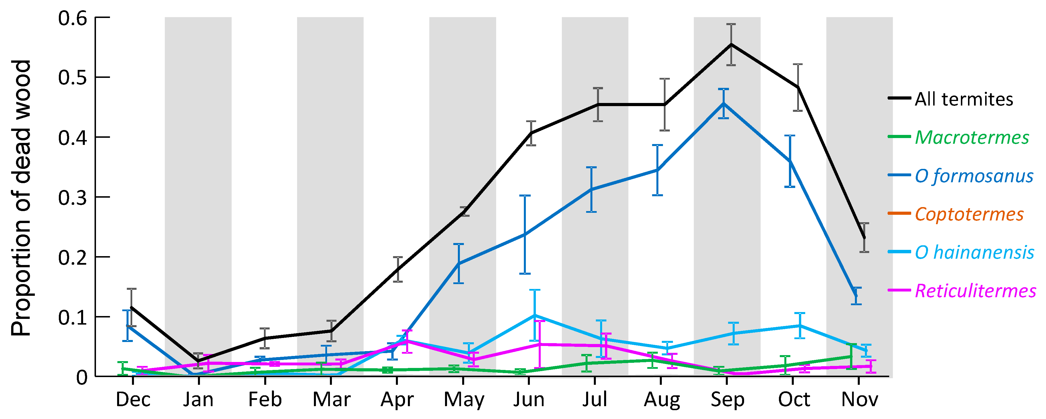 Insects 10 00210 g007