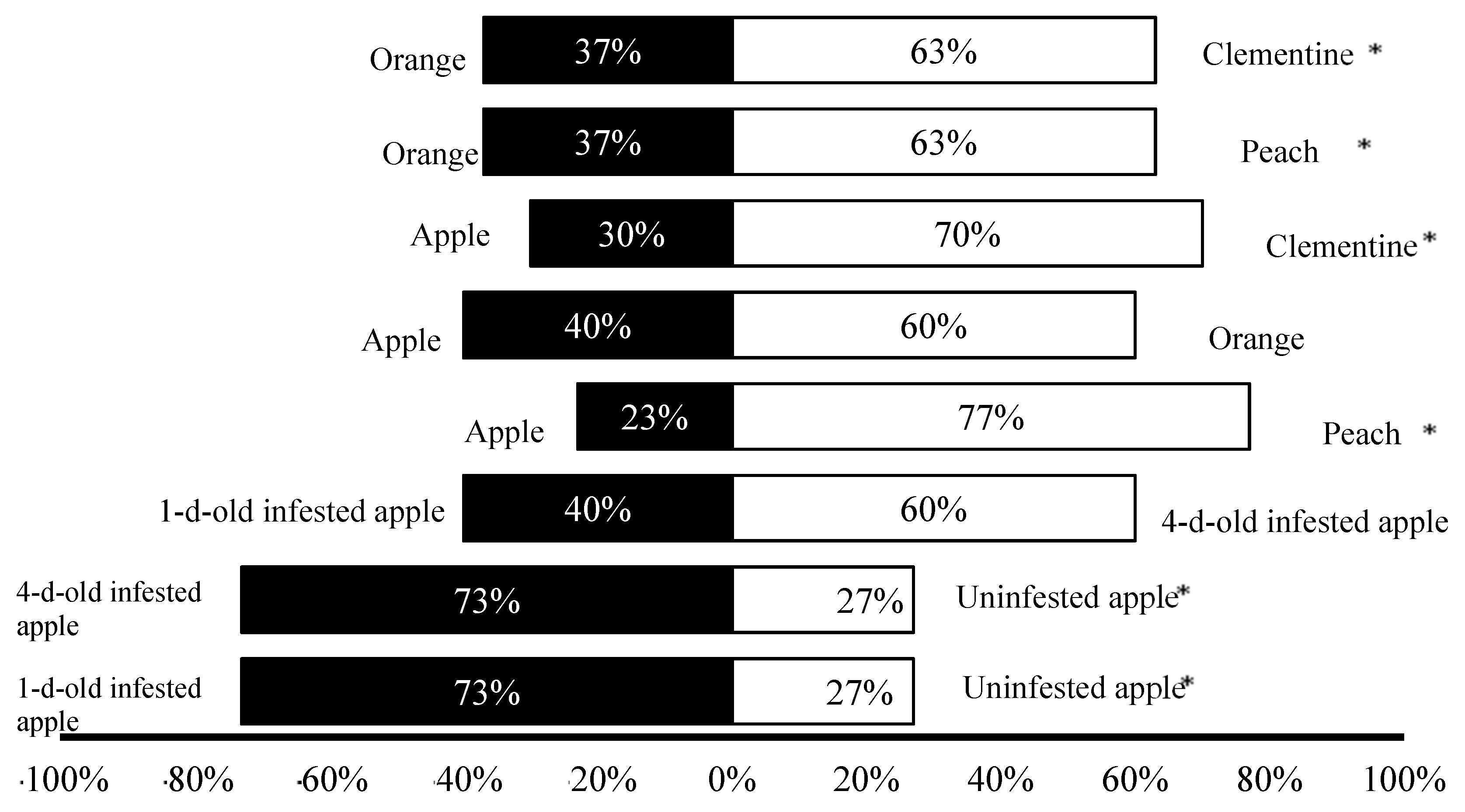Insects 10 00211 g001