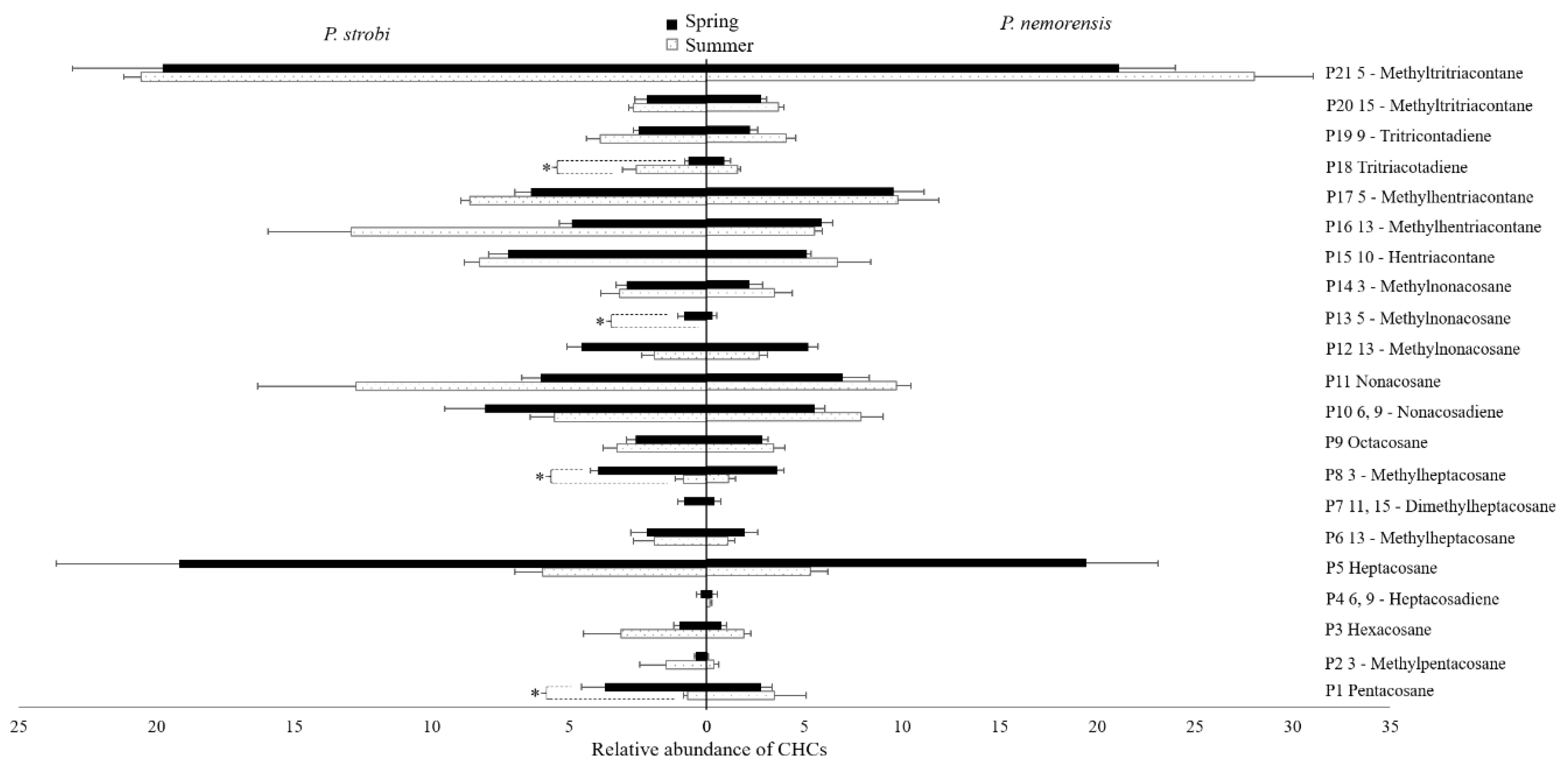 Insects 10 00217 g003 Insects 10 00217 g003
