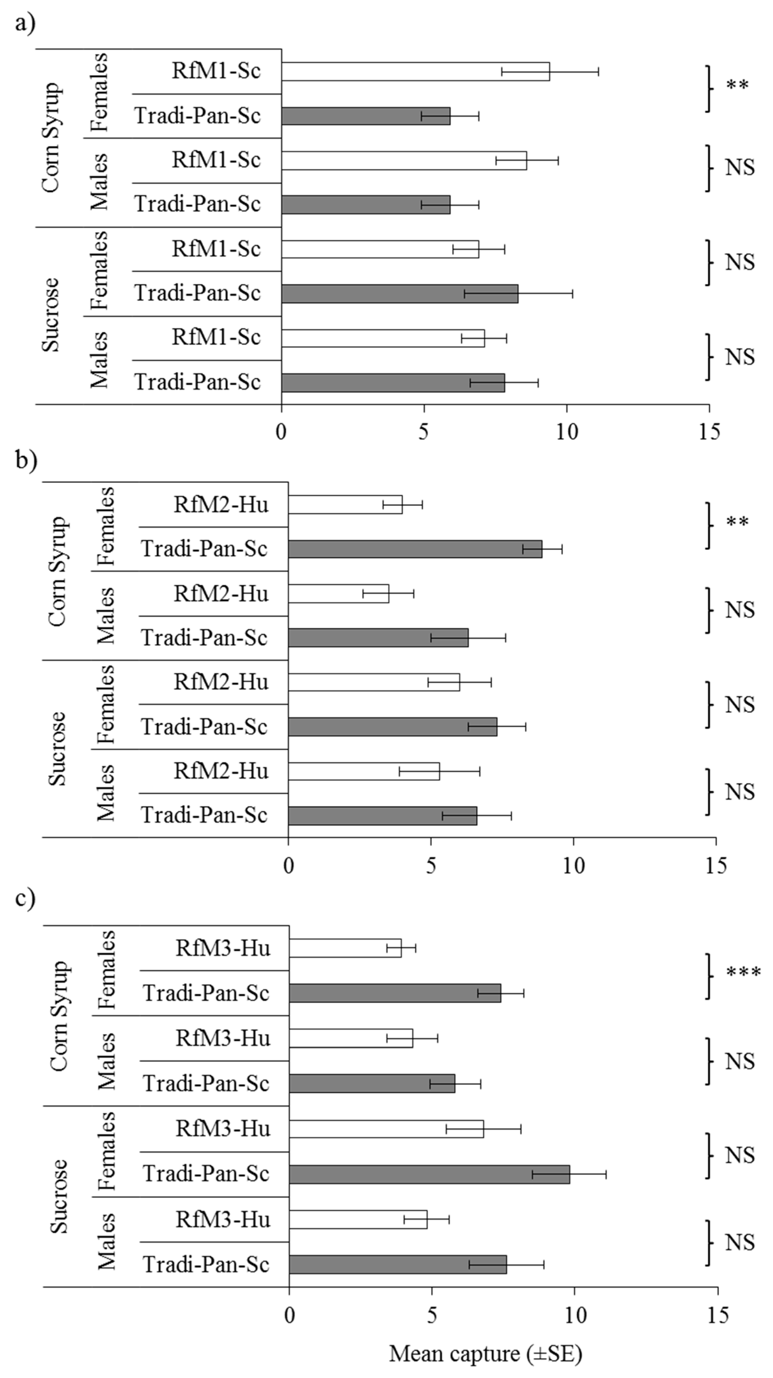 Insects 10 00228 g002 Insects 10 00228 g002