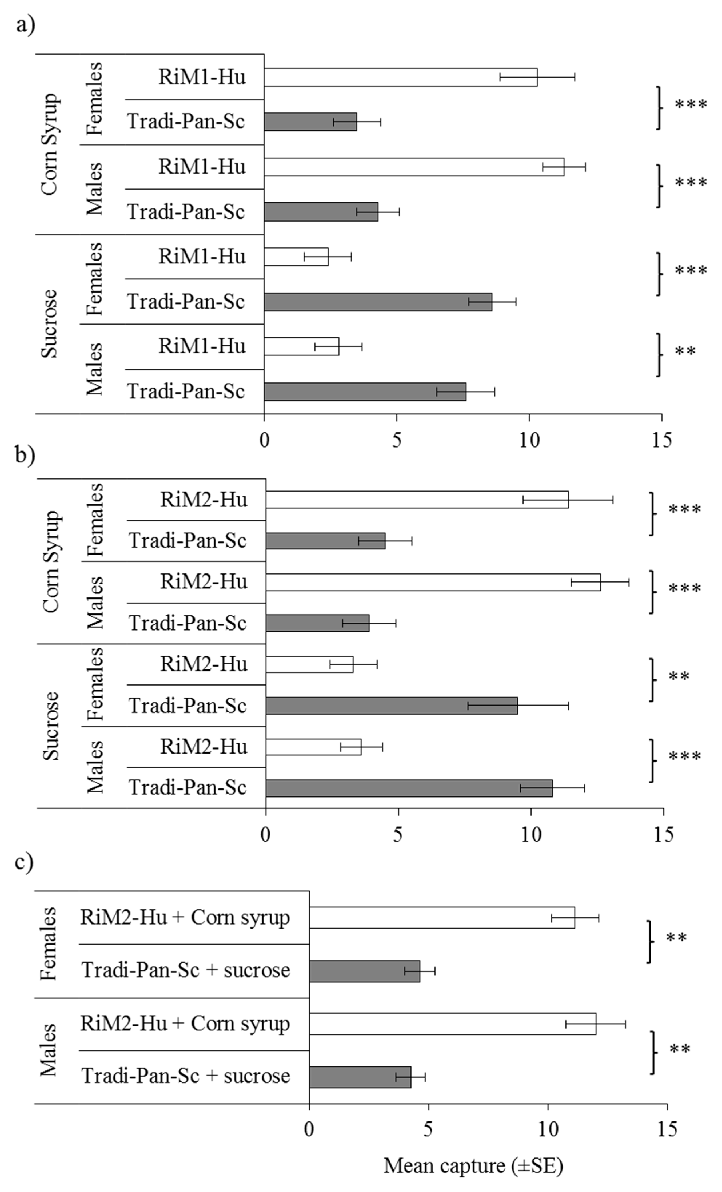 Insects 10 00228 g003 Insects 10 00228 g003