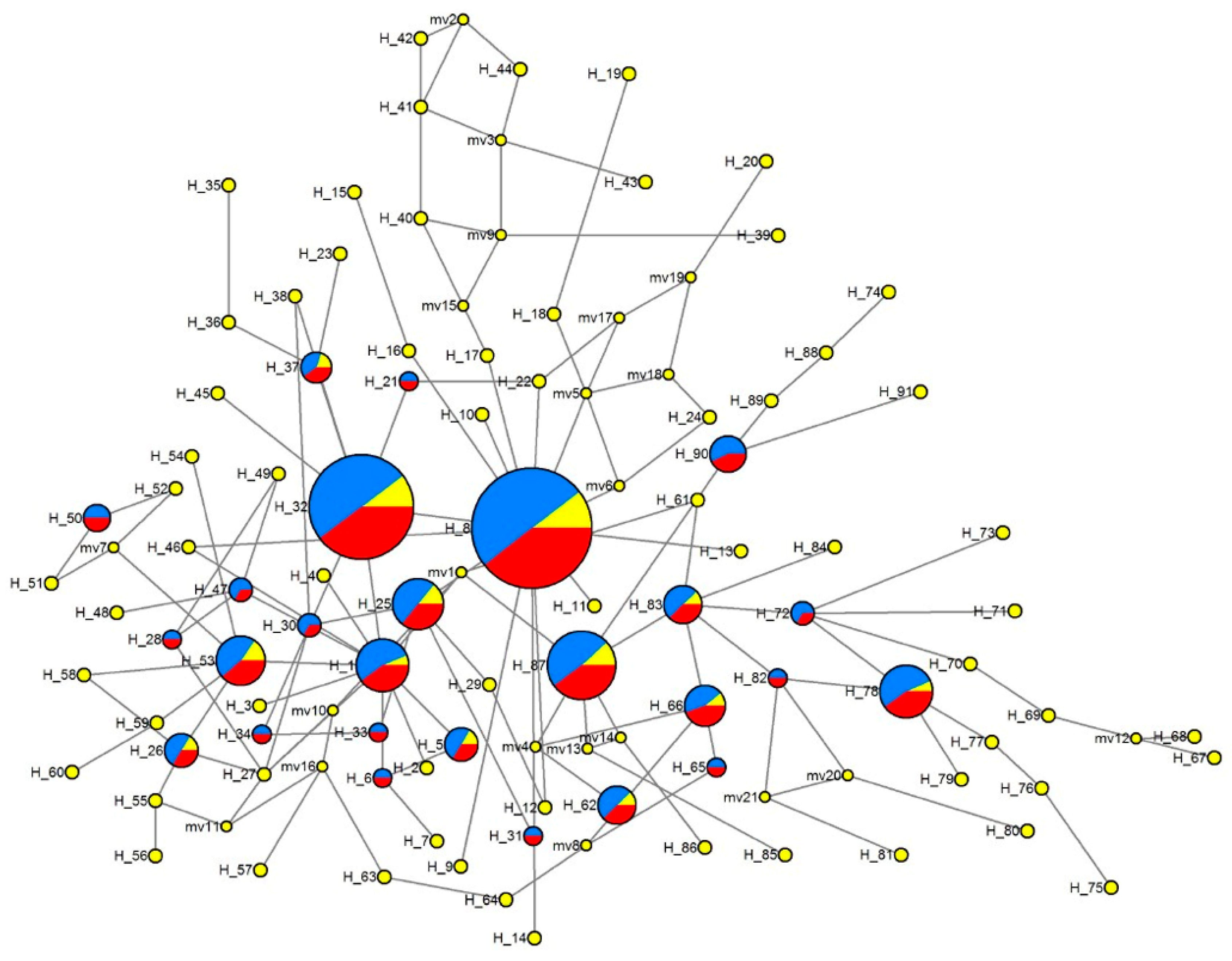 Insects 10 00236 g003 Insects 10 00236 g003
