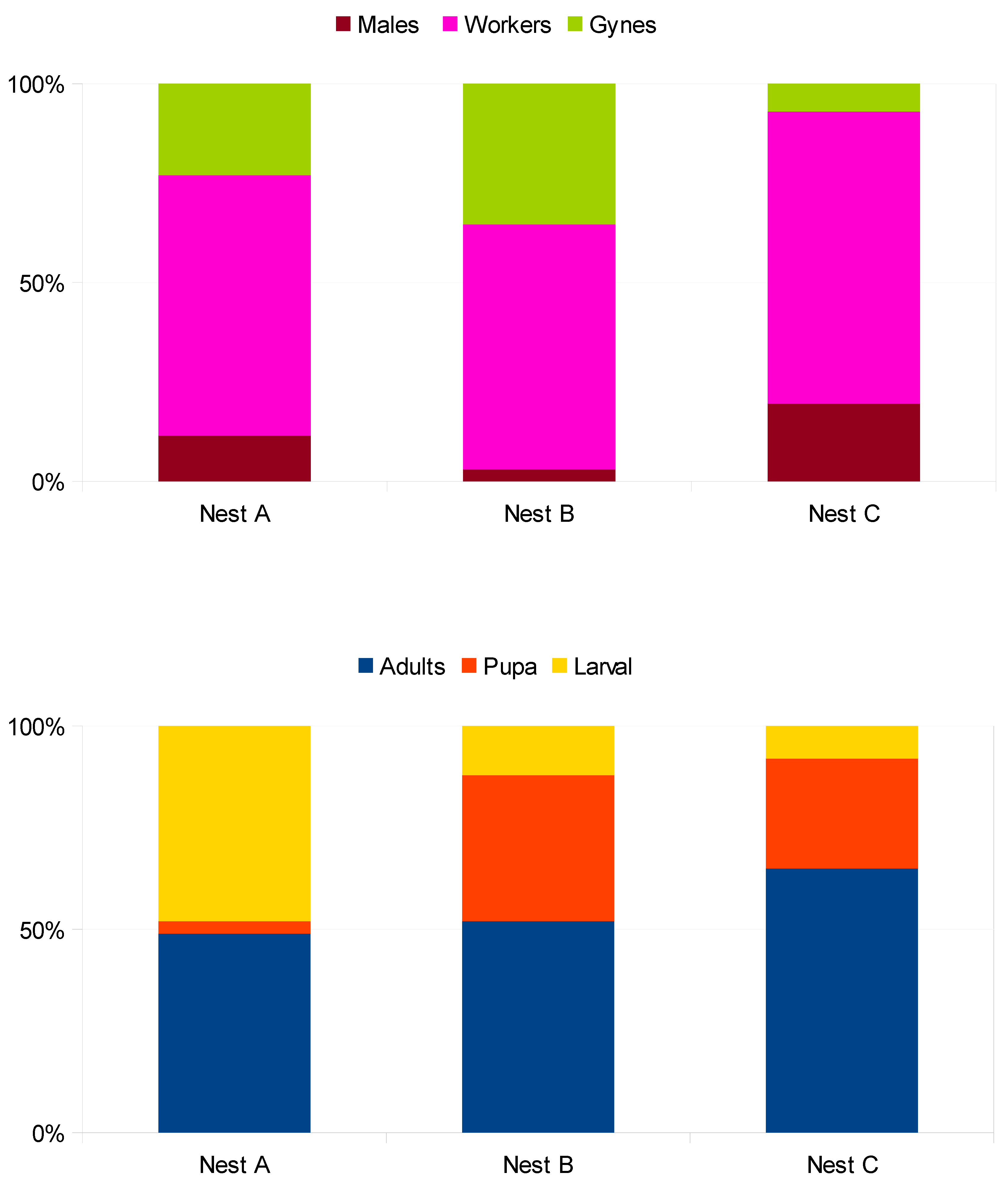 Insects 10 00237 g007