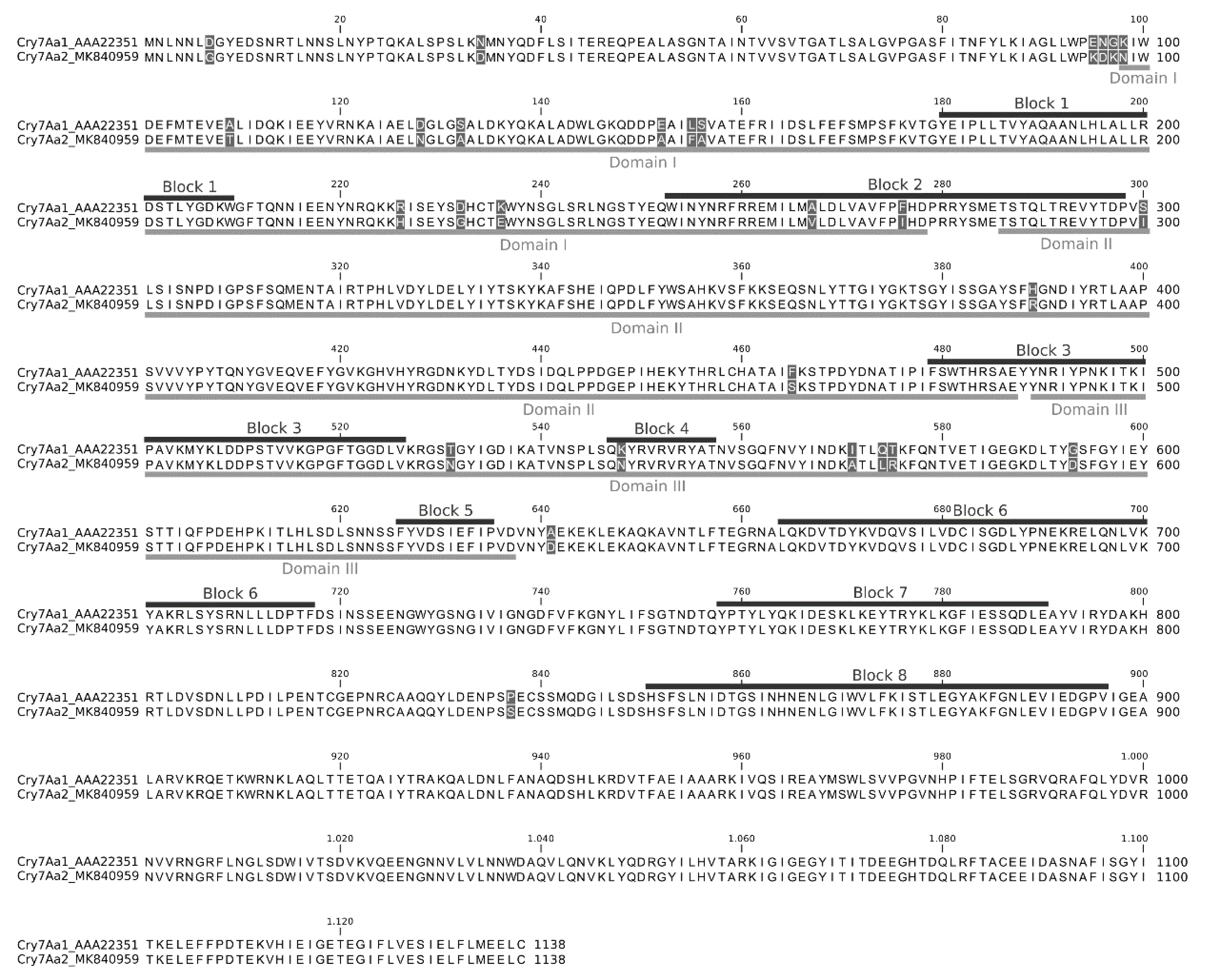 Insects 10 00259 g002