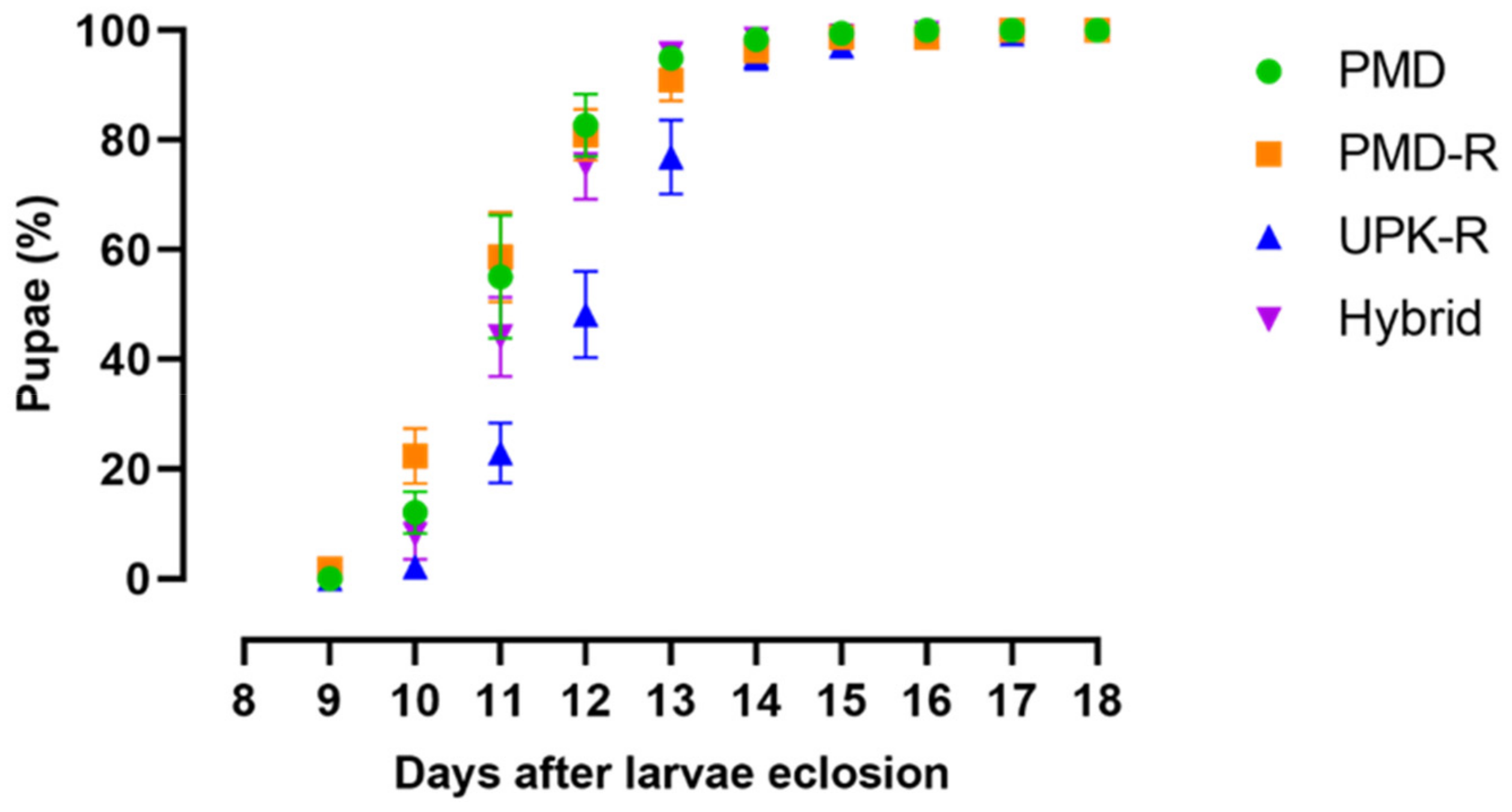 Insects 10 00265 g001 Insects 10 00265 g001