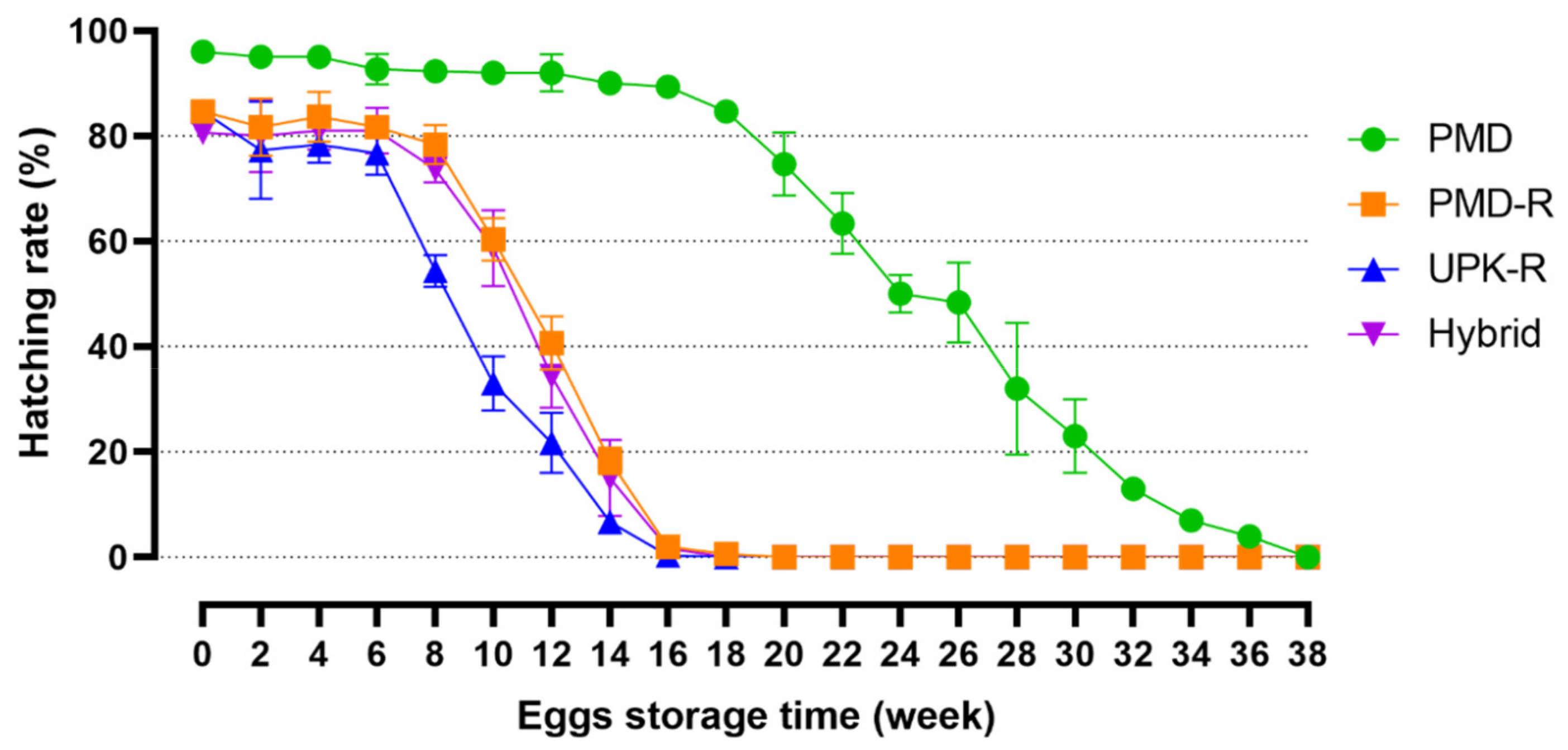 Insects 10 00265 g002 Insects 10 00265 g002