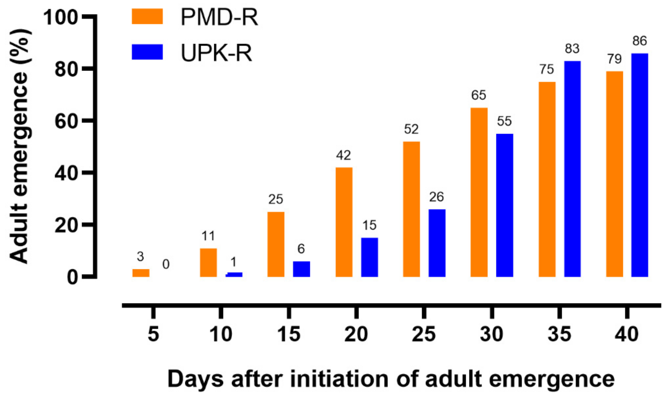 Insects 10 00265 g004 Insects 10 00265 g004