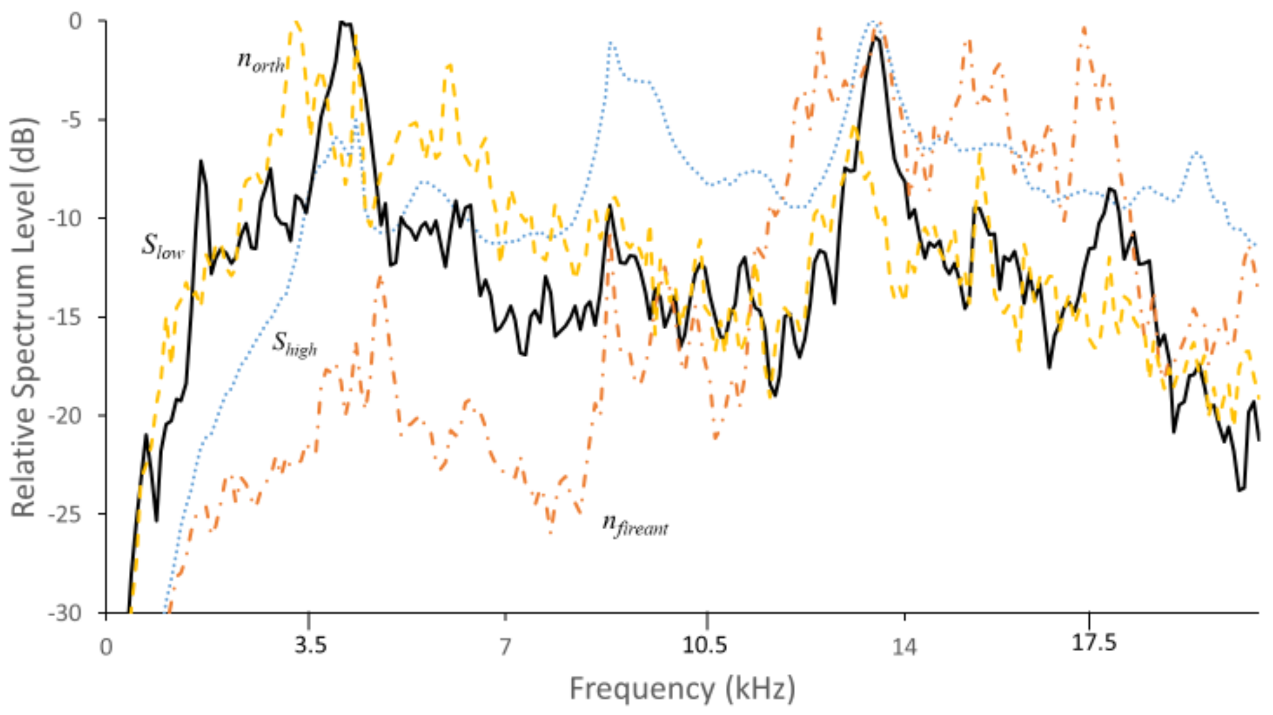 Insects 10 00267 g002