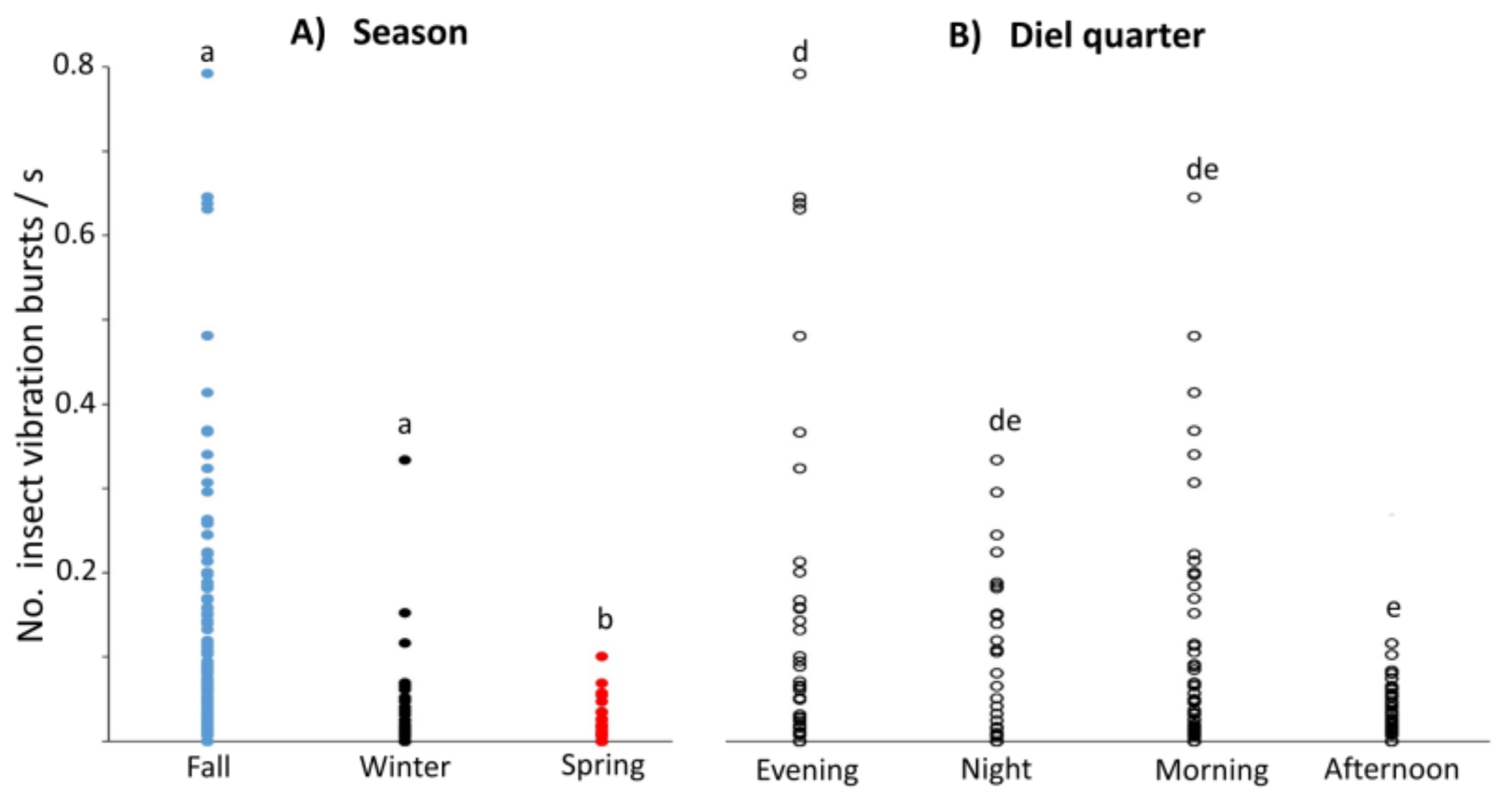 Insects 10 00267 g004