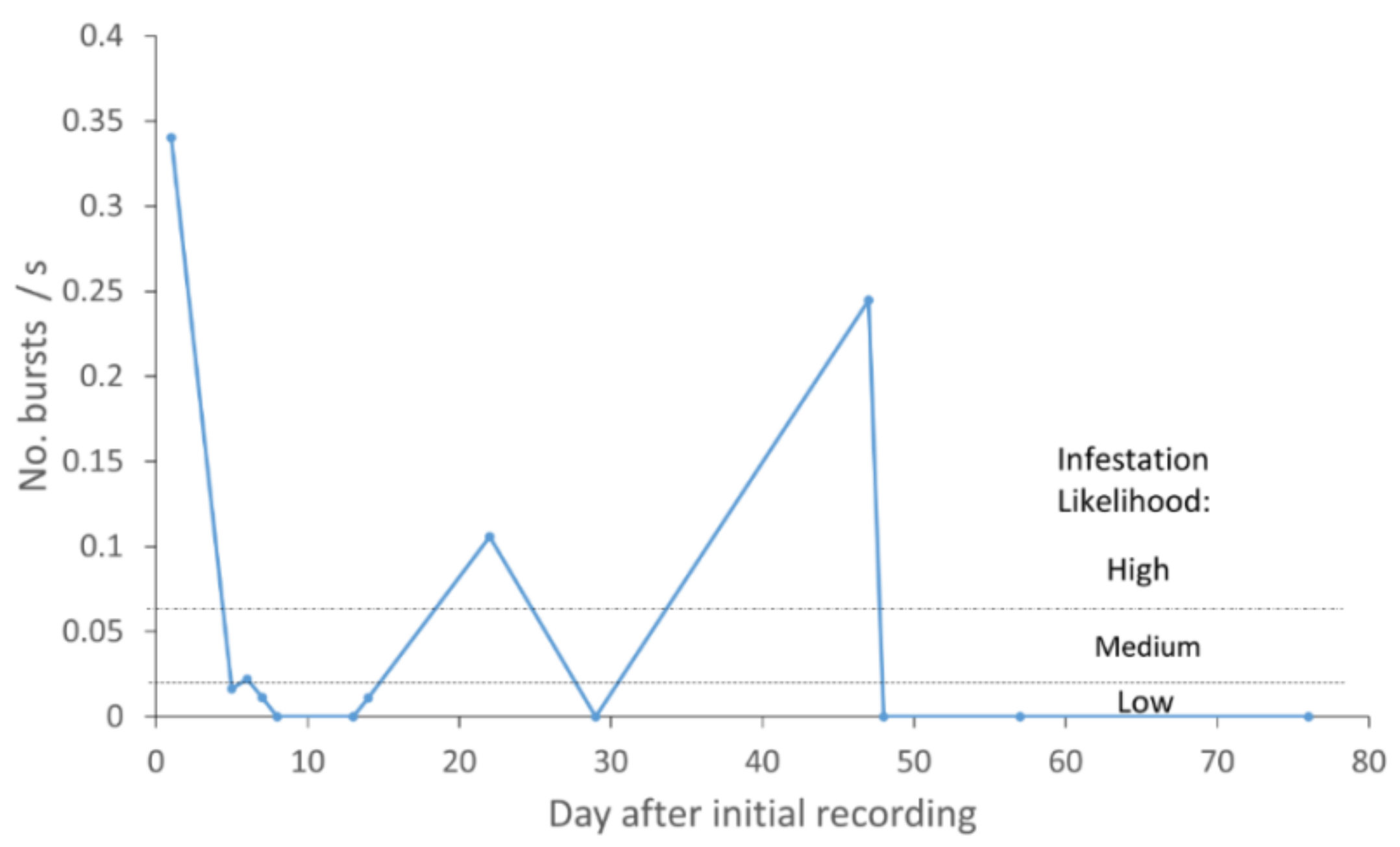 Insects 10 00267 g005