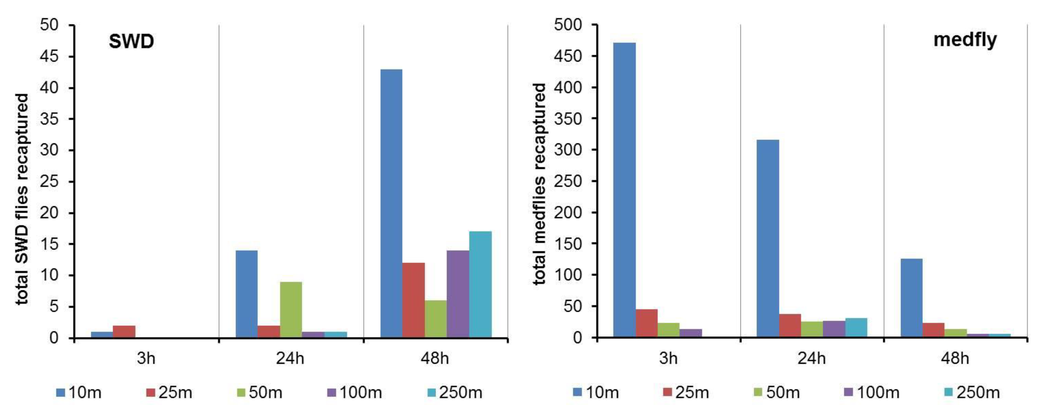 Insects 10 00268 g003 Insects 10 00268 g003