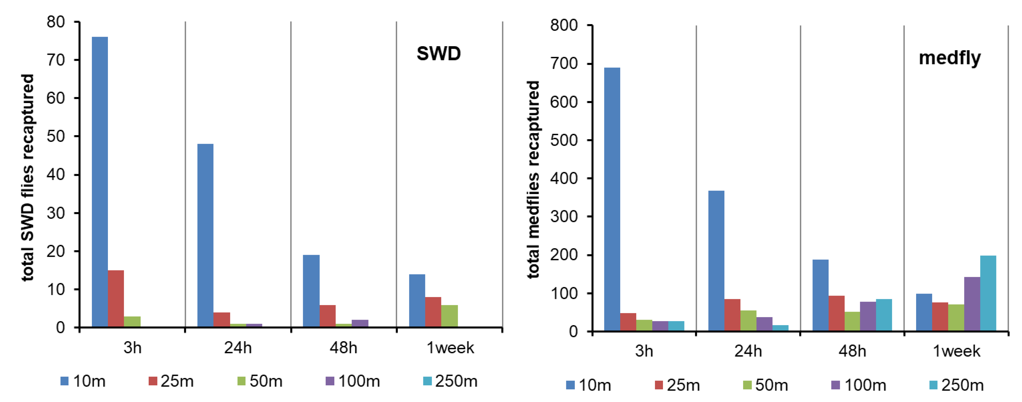 Insects 10 00268 g004 Insects 10 00268 g004