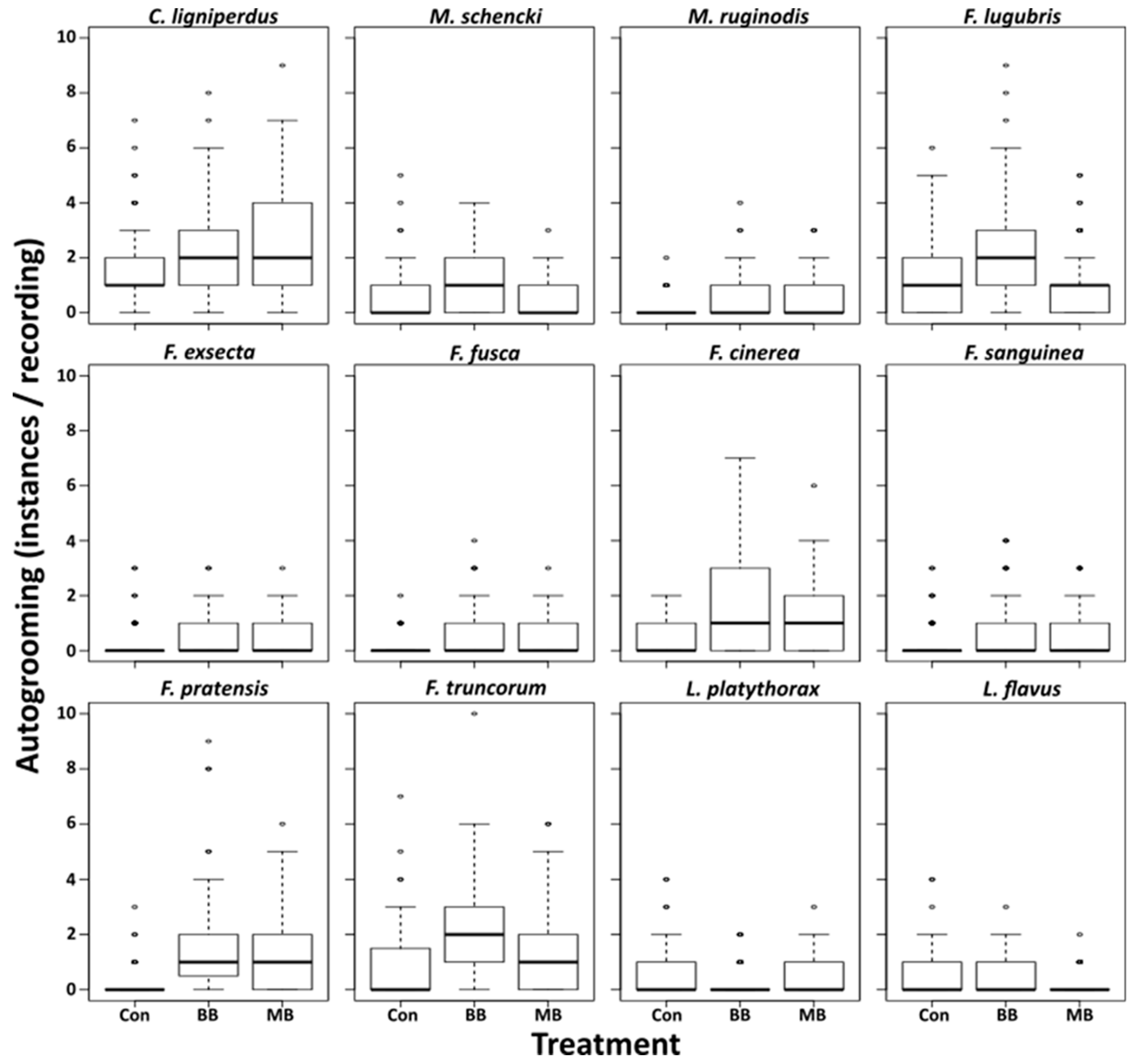 Insects 10 00271 g002