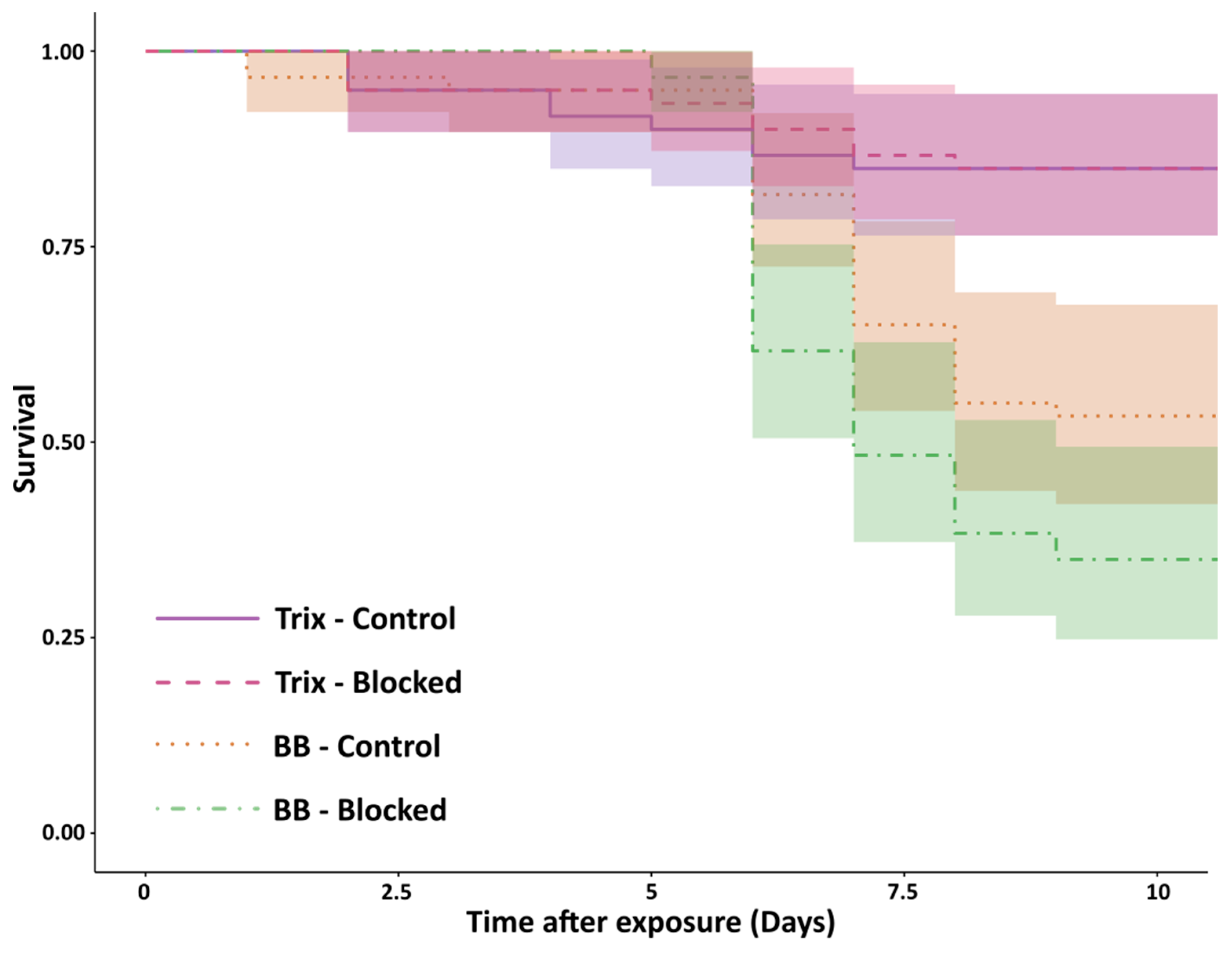 Insects 10 00271 g004
