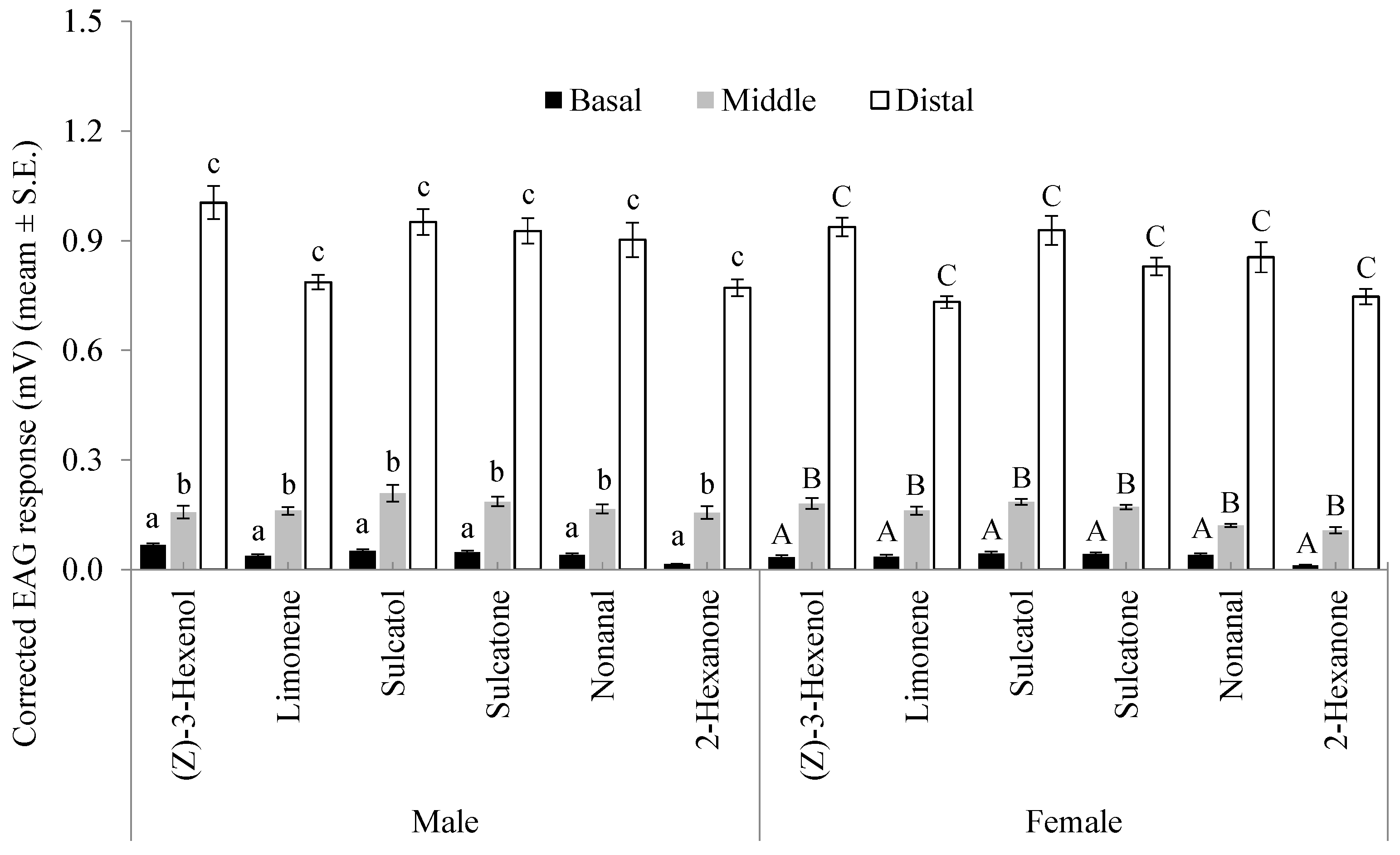 Insects 10 00274 g001