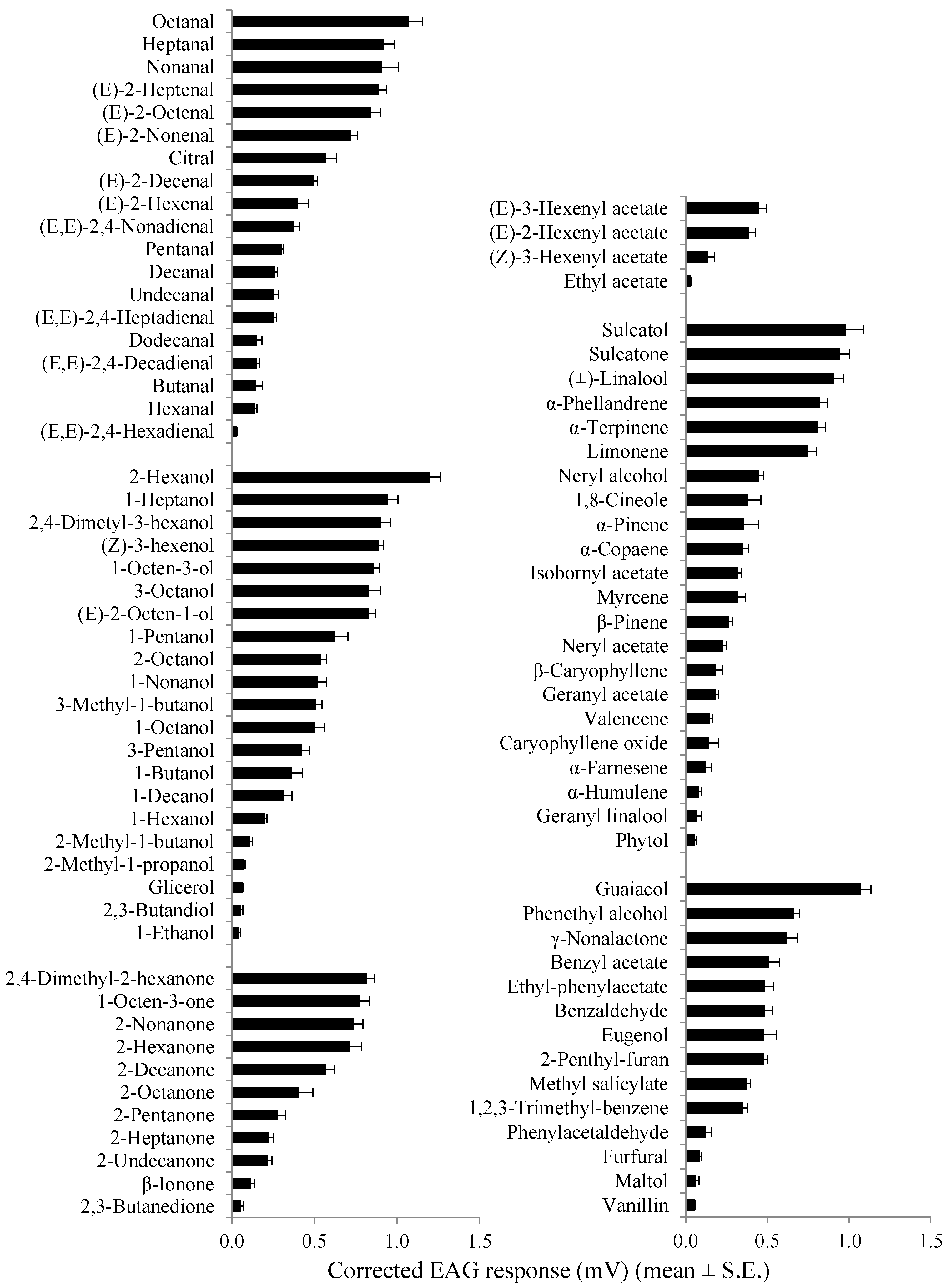 Insects 10 00274 g003