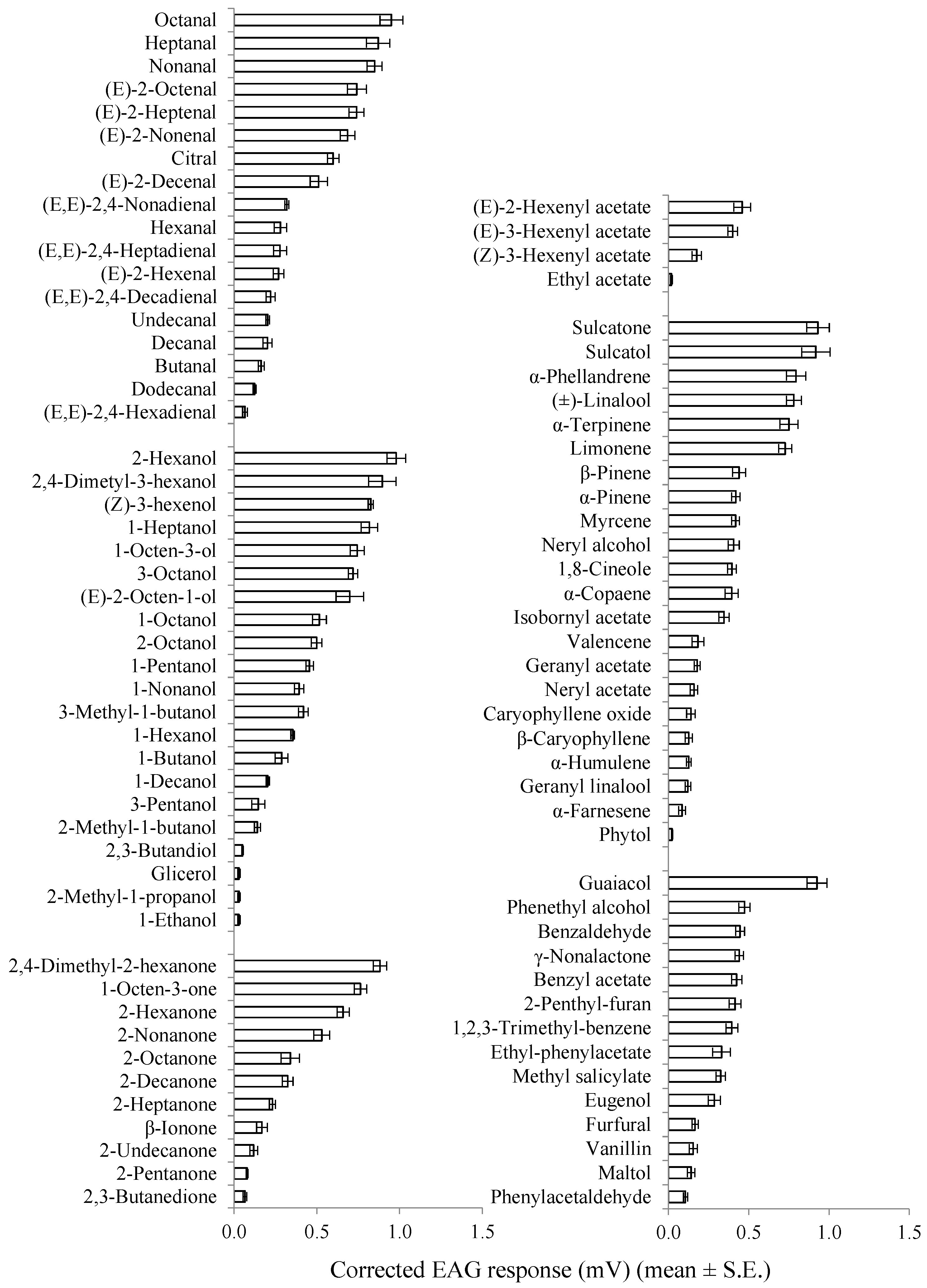 Insects 10 00274 g004