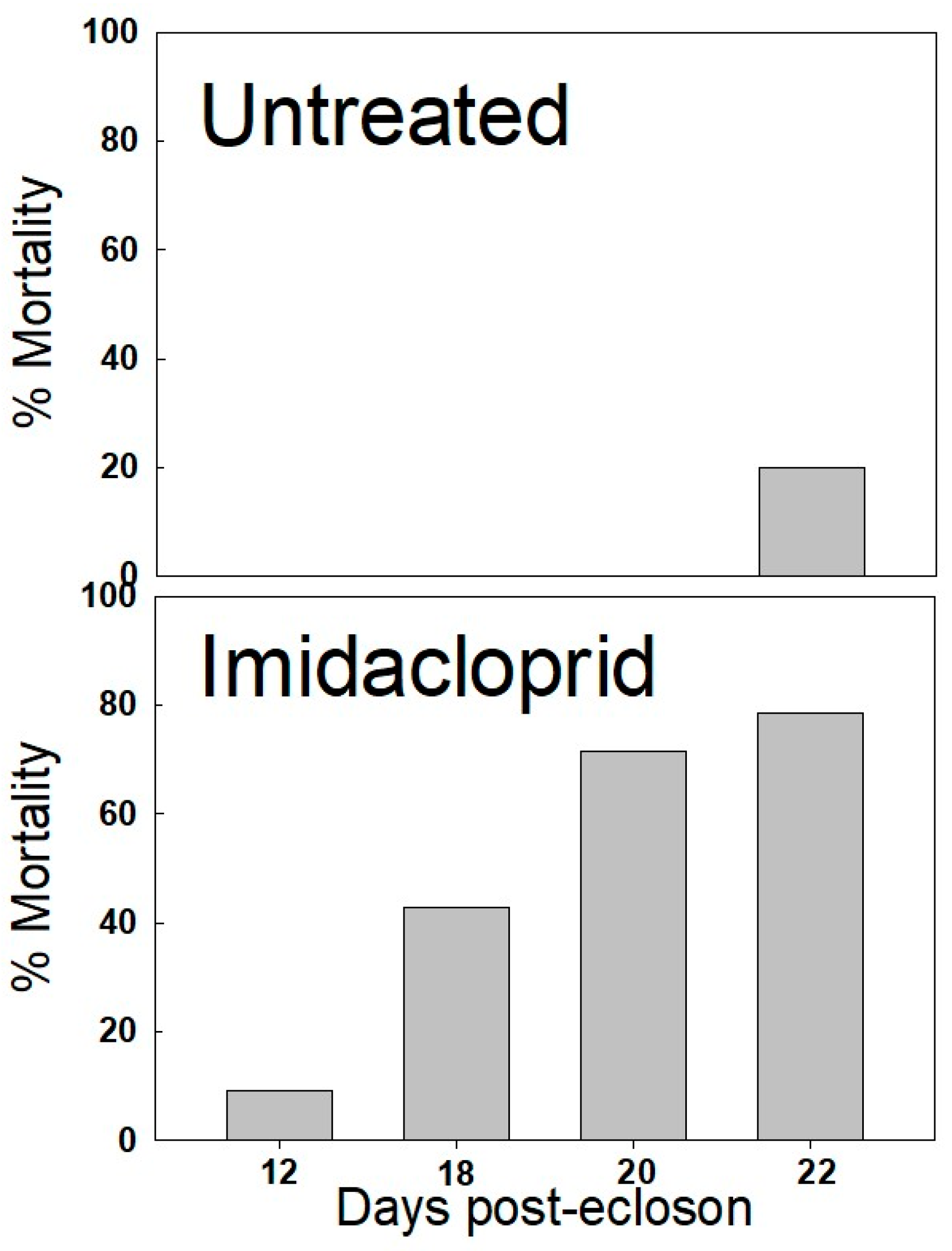 Insects 10 00276 g001