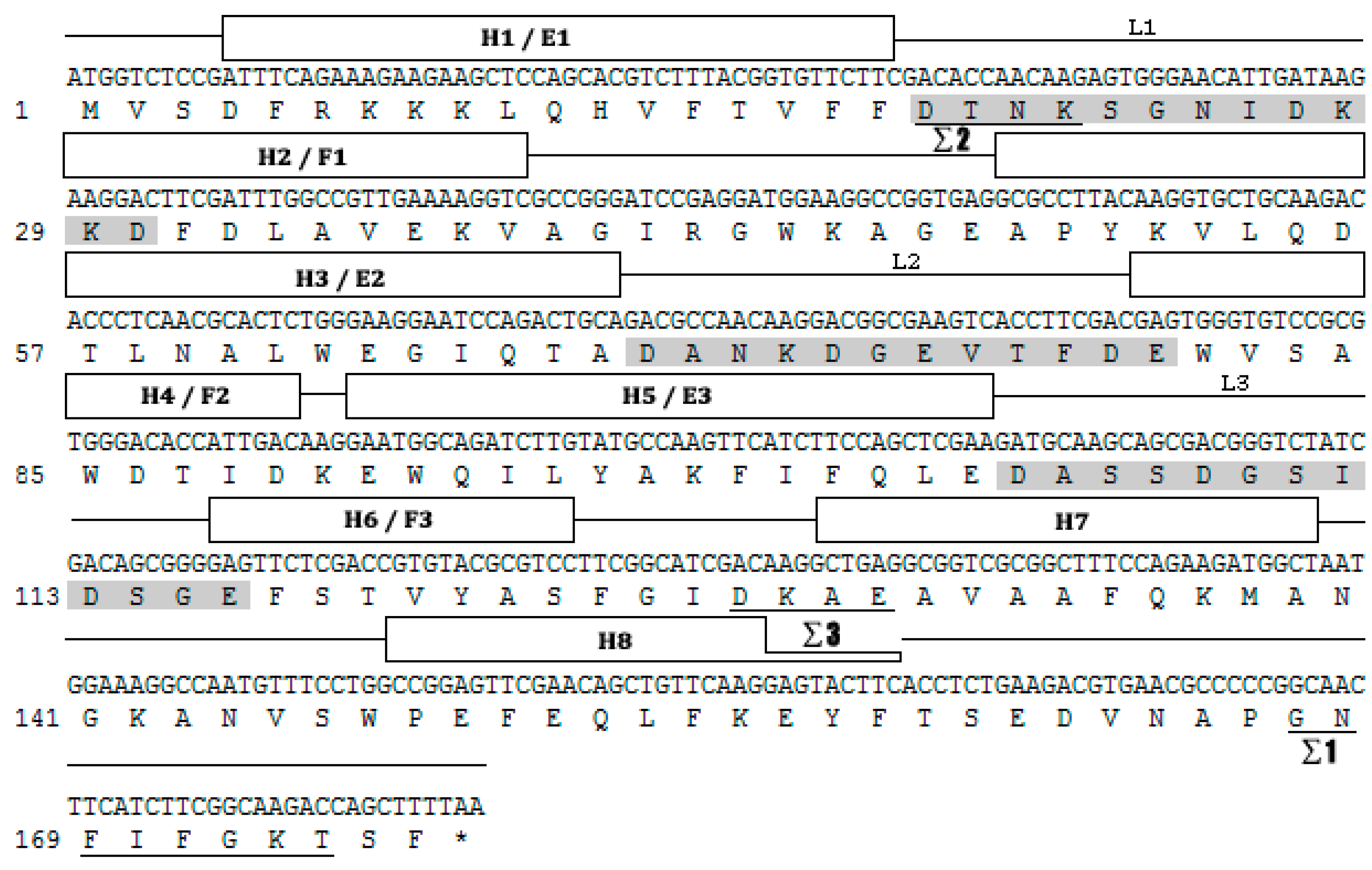 Insects 10 00278 g001