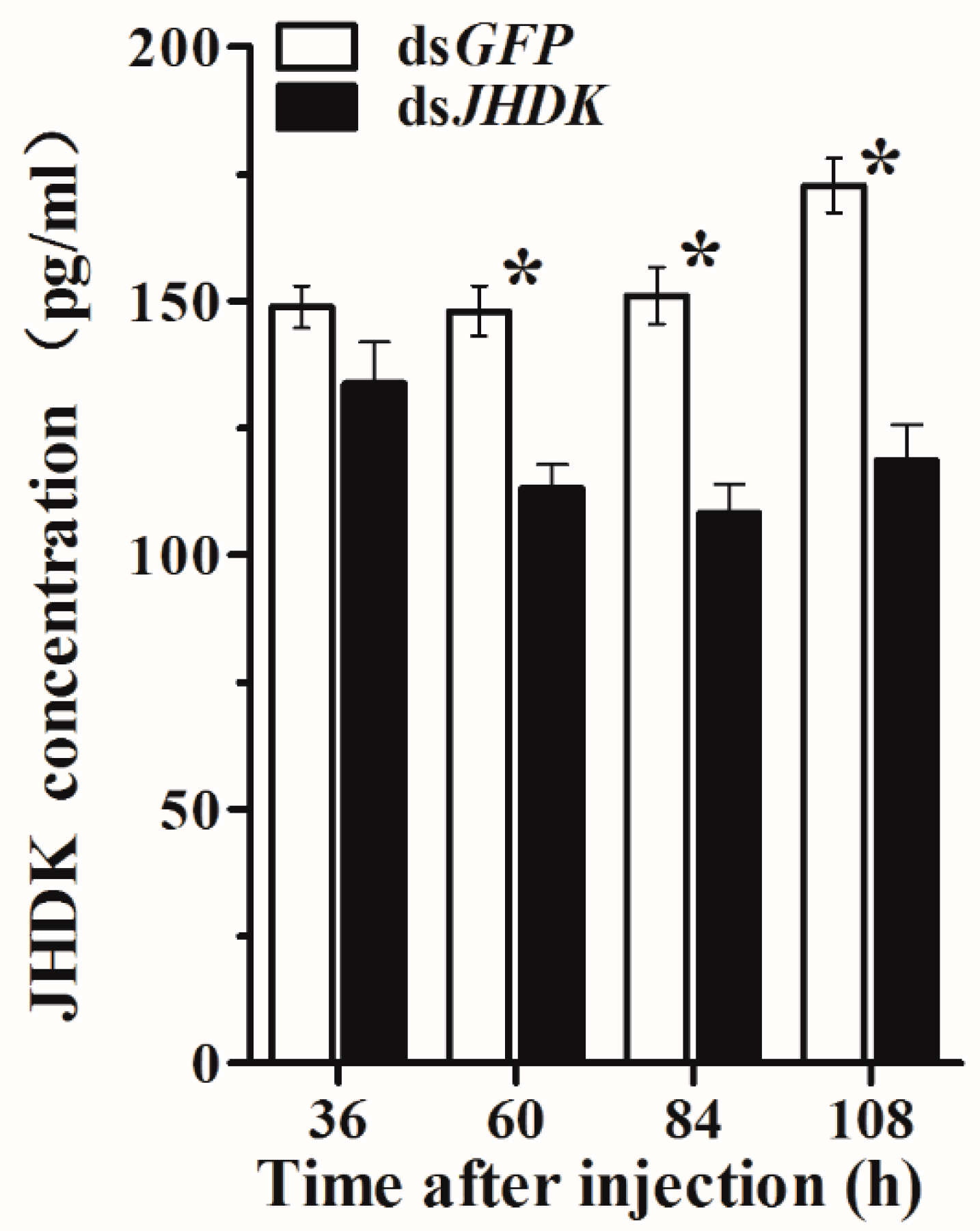 Insects 10 00278 g004